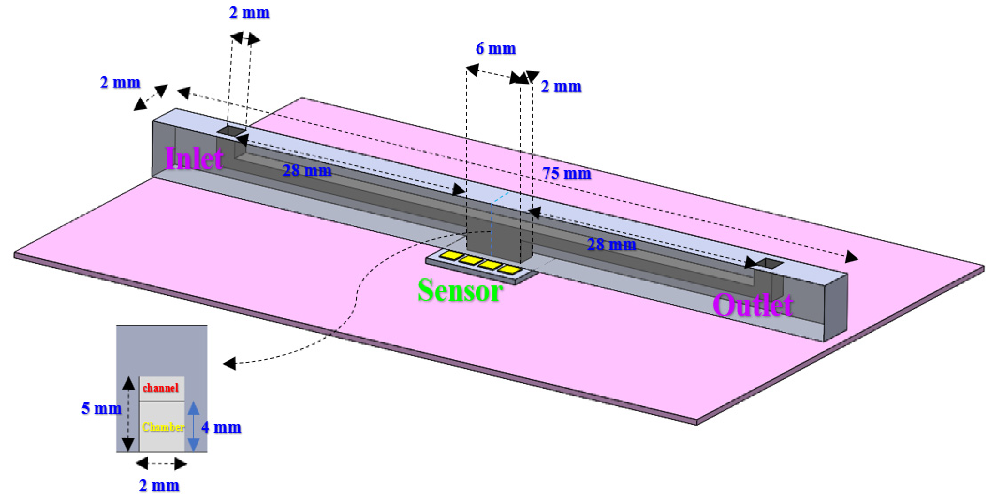 Micromachines 13 00425 g004 Micromachines 13 00425 g004