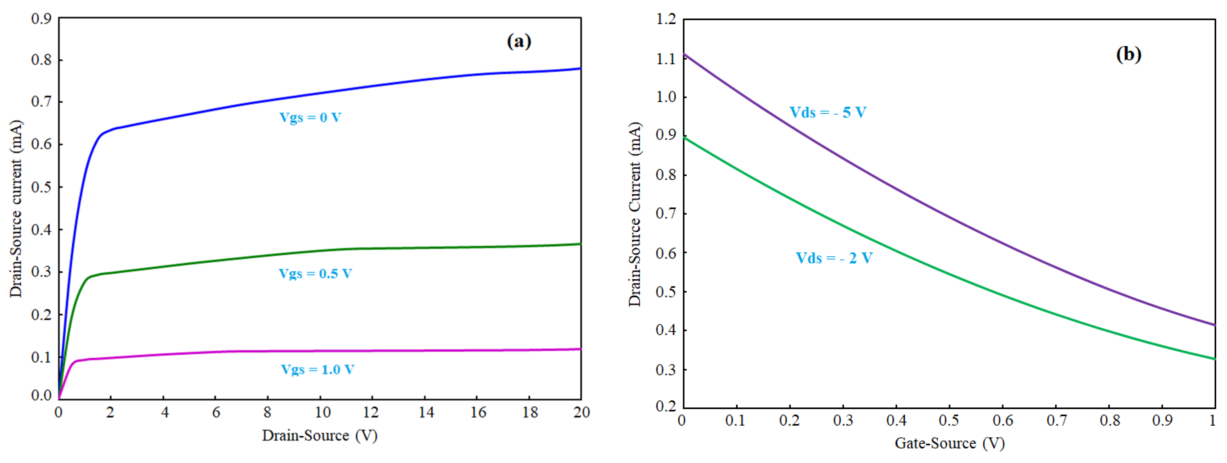 Micromachines 13 00425 g008 Micromachines 13 00425 g008