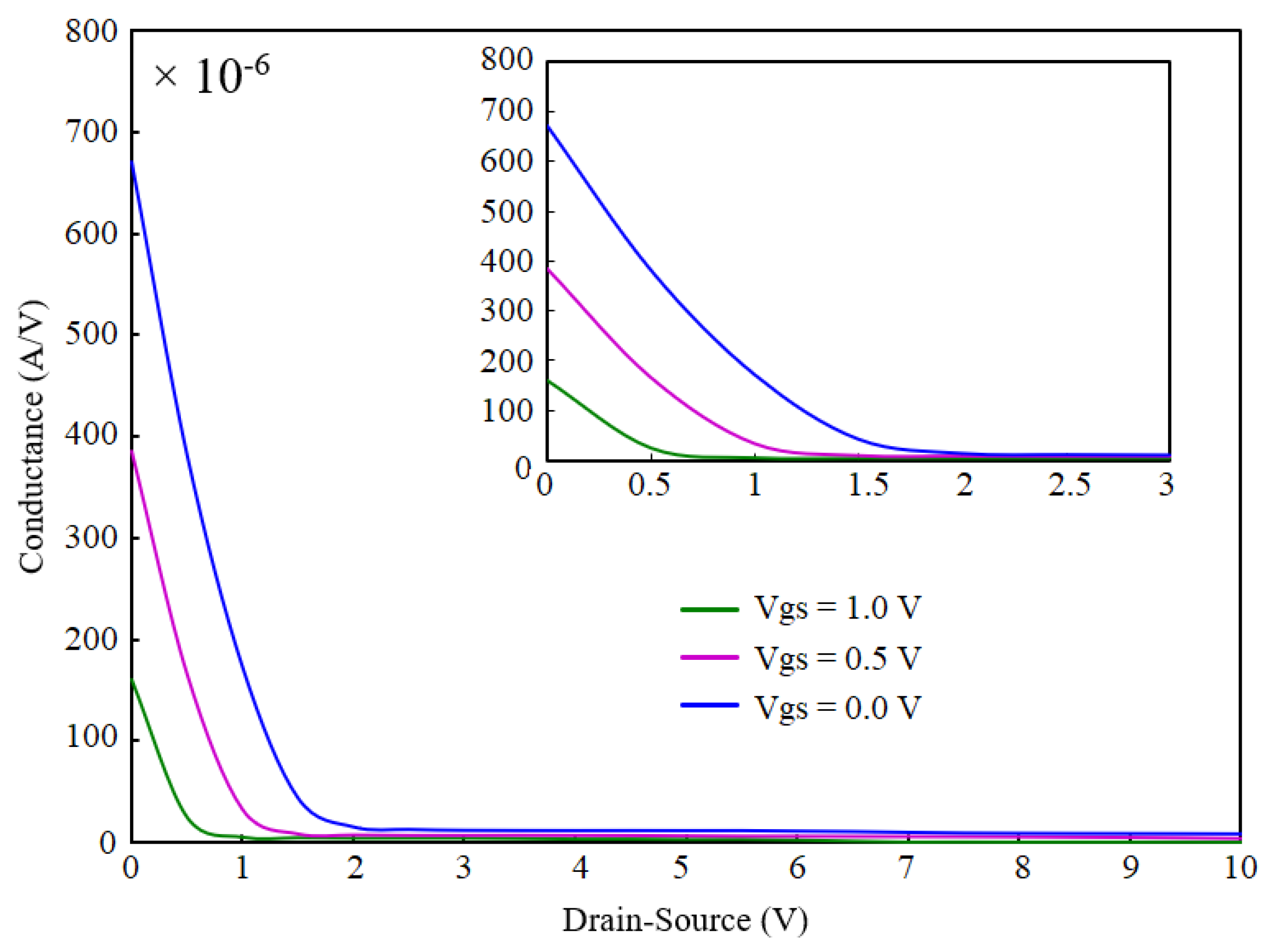 Micromachines 13 00425 g009 Micromachines 13 00425 g009