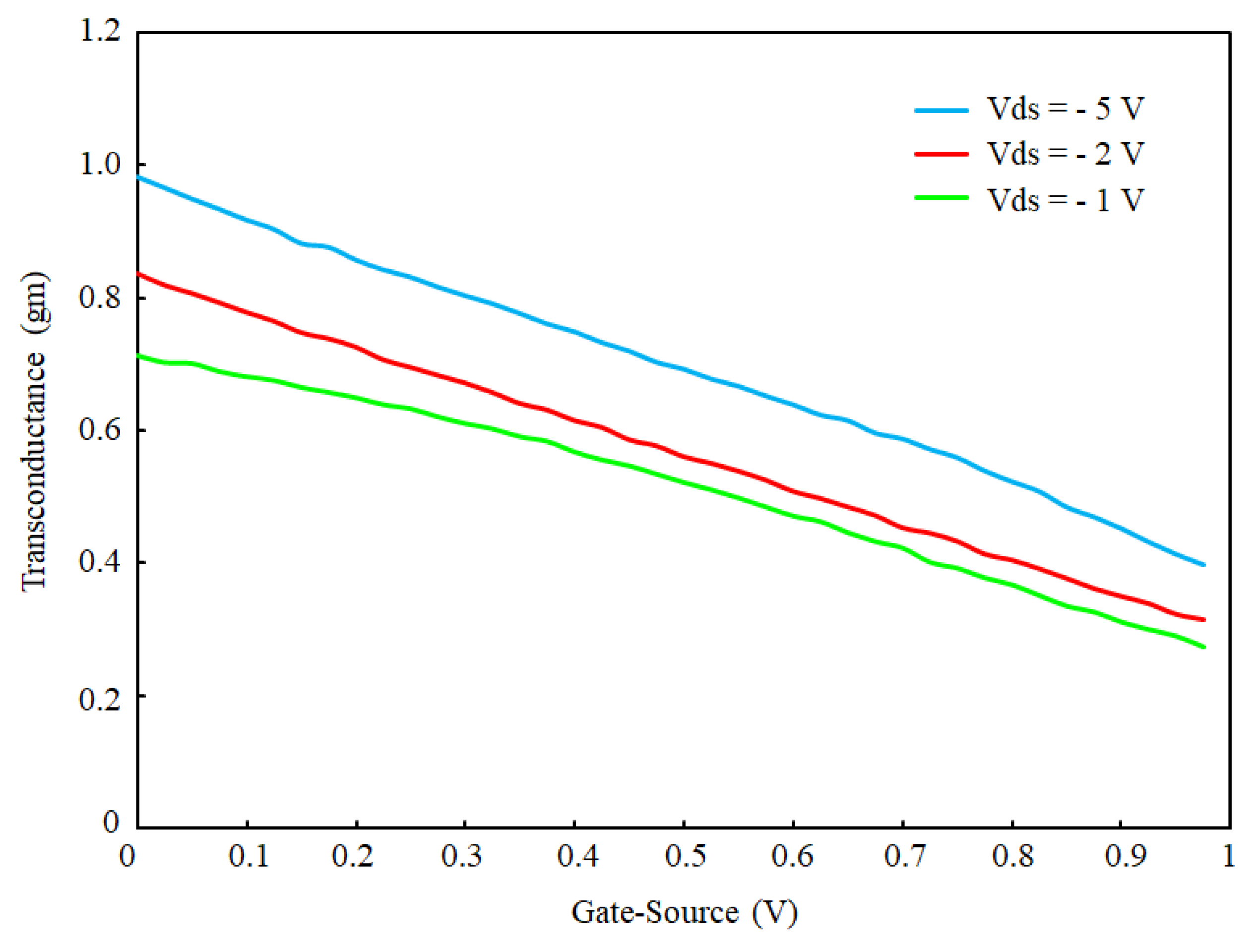 Micromachines 13 00425 g010 Micromachines 13 00425 g010