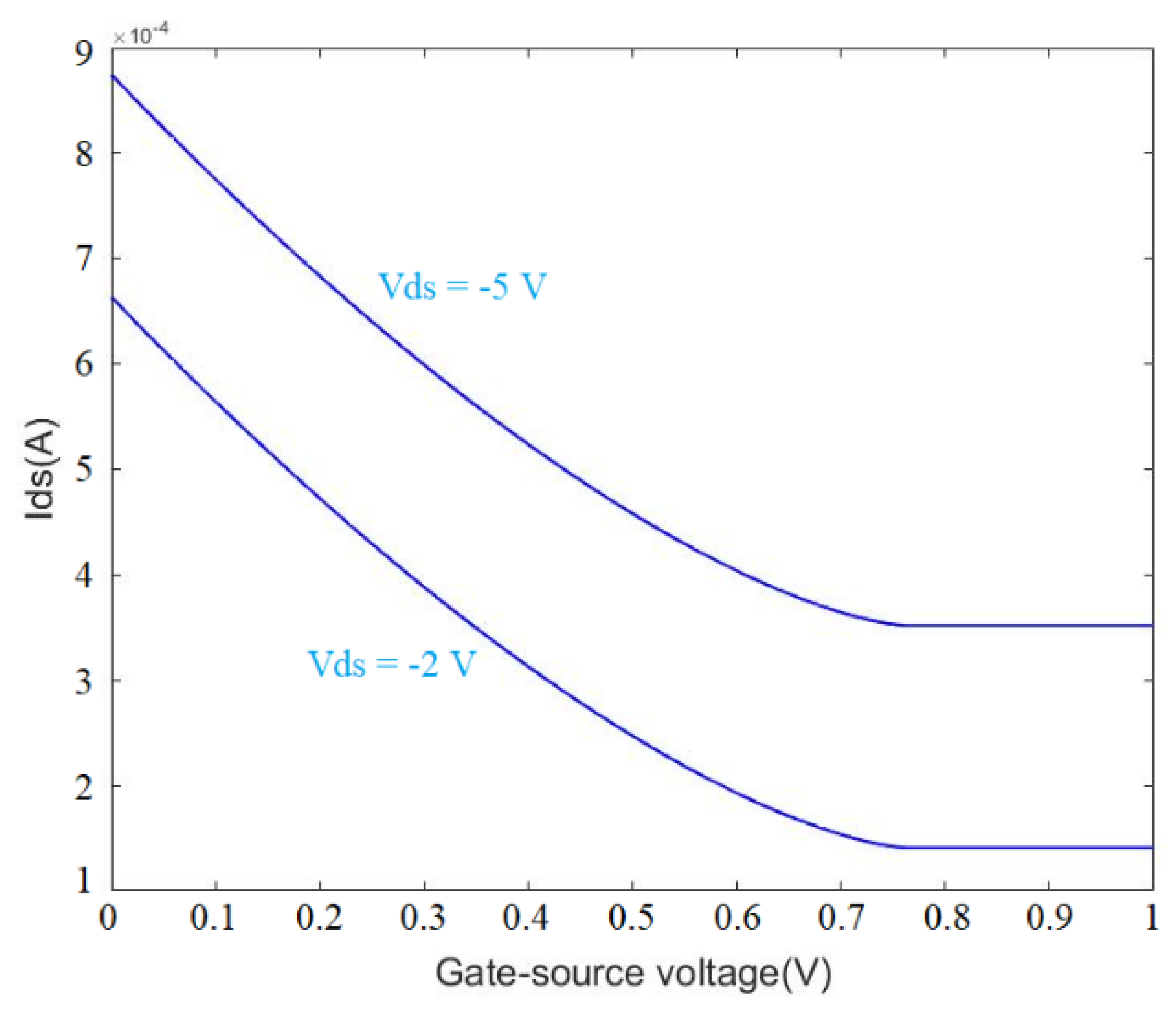 Micromachines 13 00425 g014 Micromachines 13 00425 g014