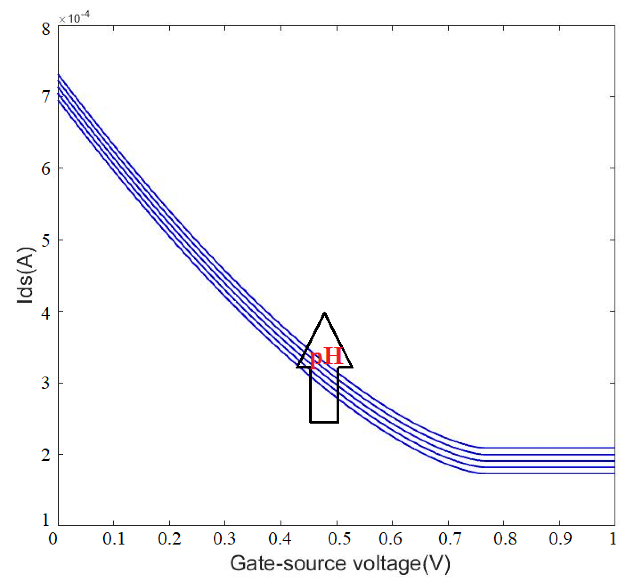 Micromachines 13 00425 g015 Micromachines 13 00425 g015