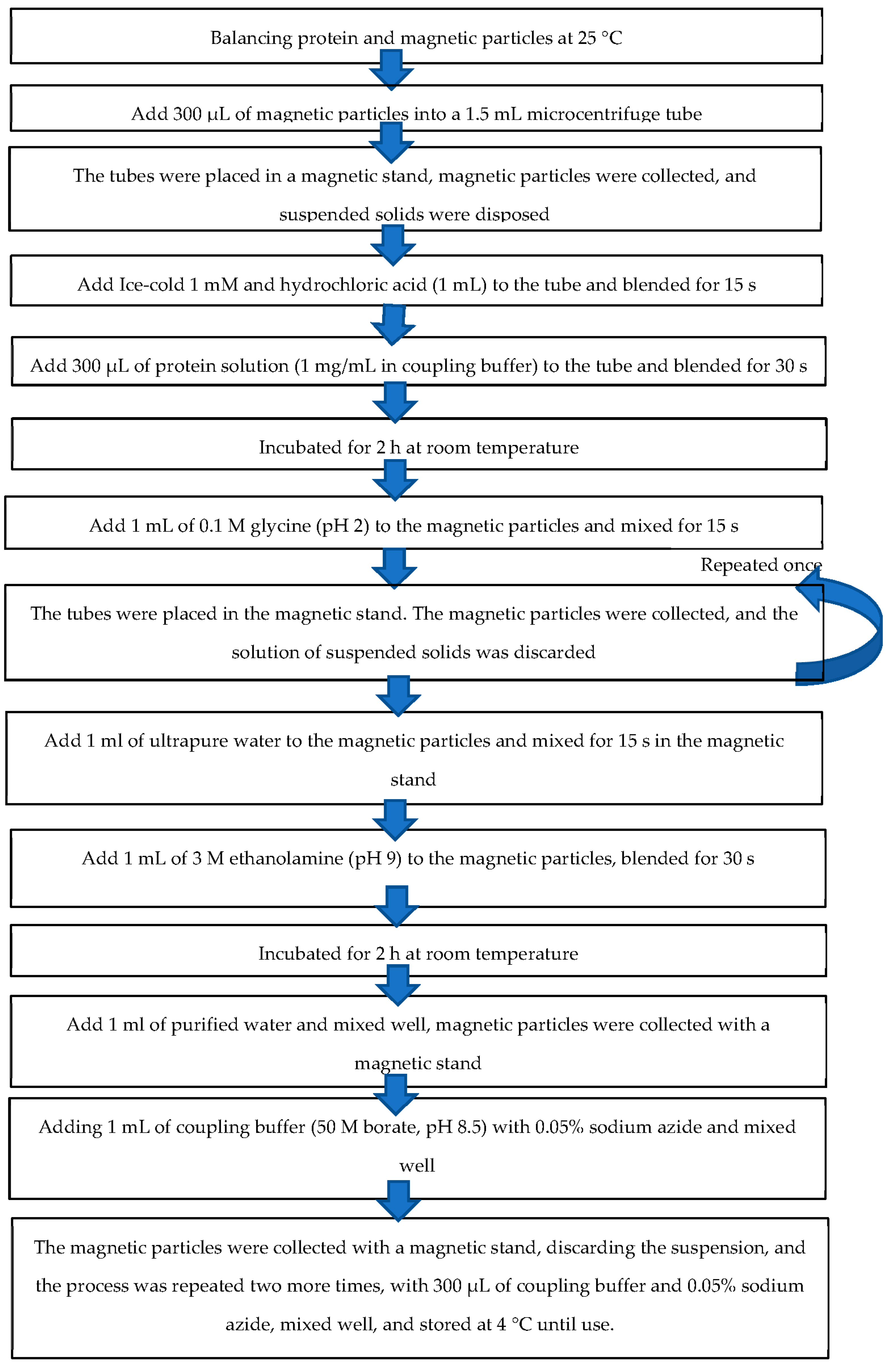 Micromachines 13 00426 g003 Micromachines 13 00426 g003