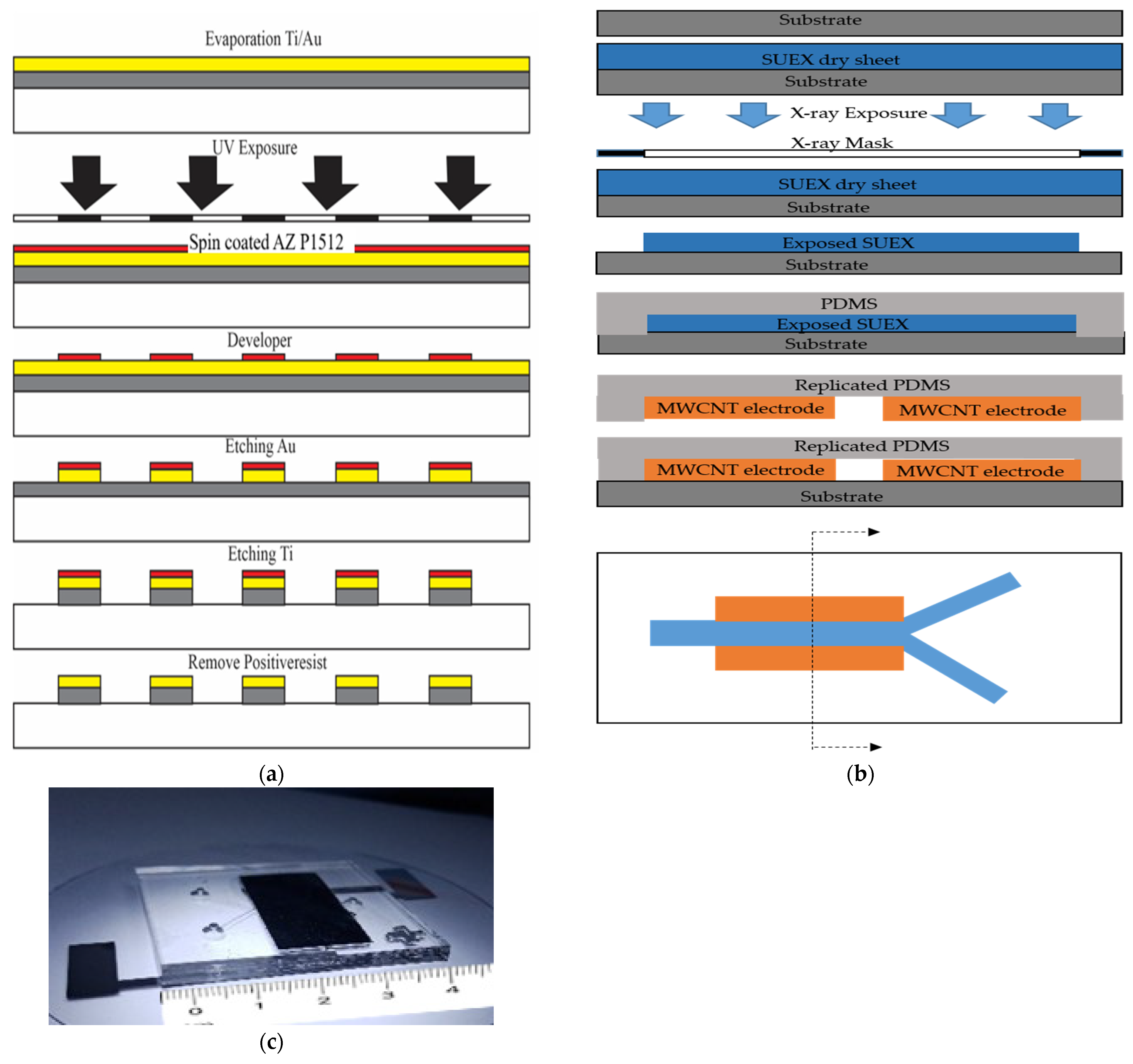 Micromachines 13 00426 g005 Micromachines 13 00426 g005