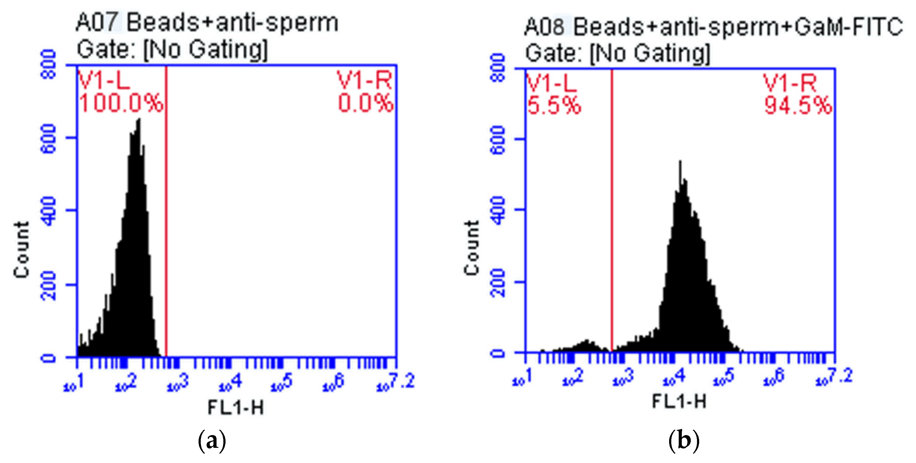 Micromachines 13 00426 g007 Micromachines 13 00426 g007