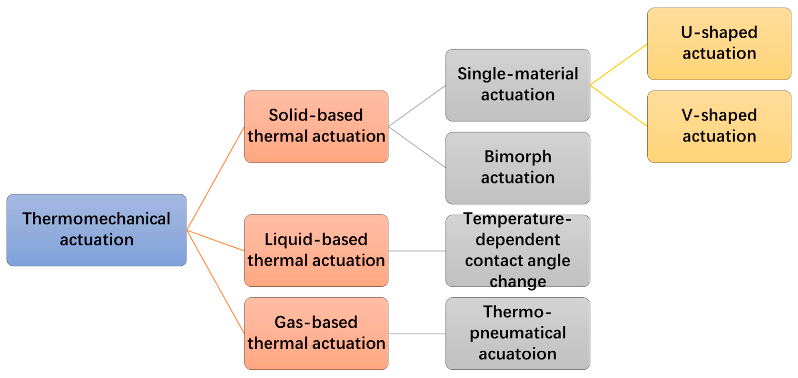 Micromachines 13 00429 g002 Micromachines 13 00429 g002