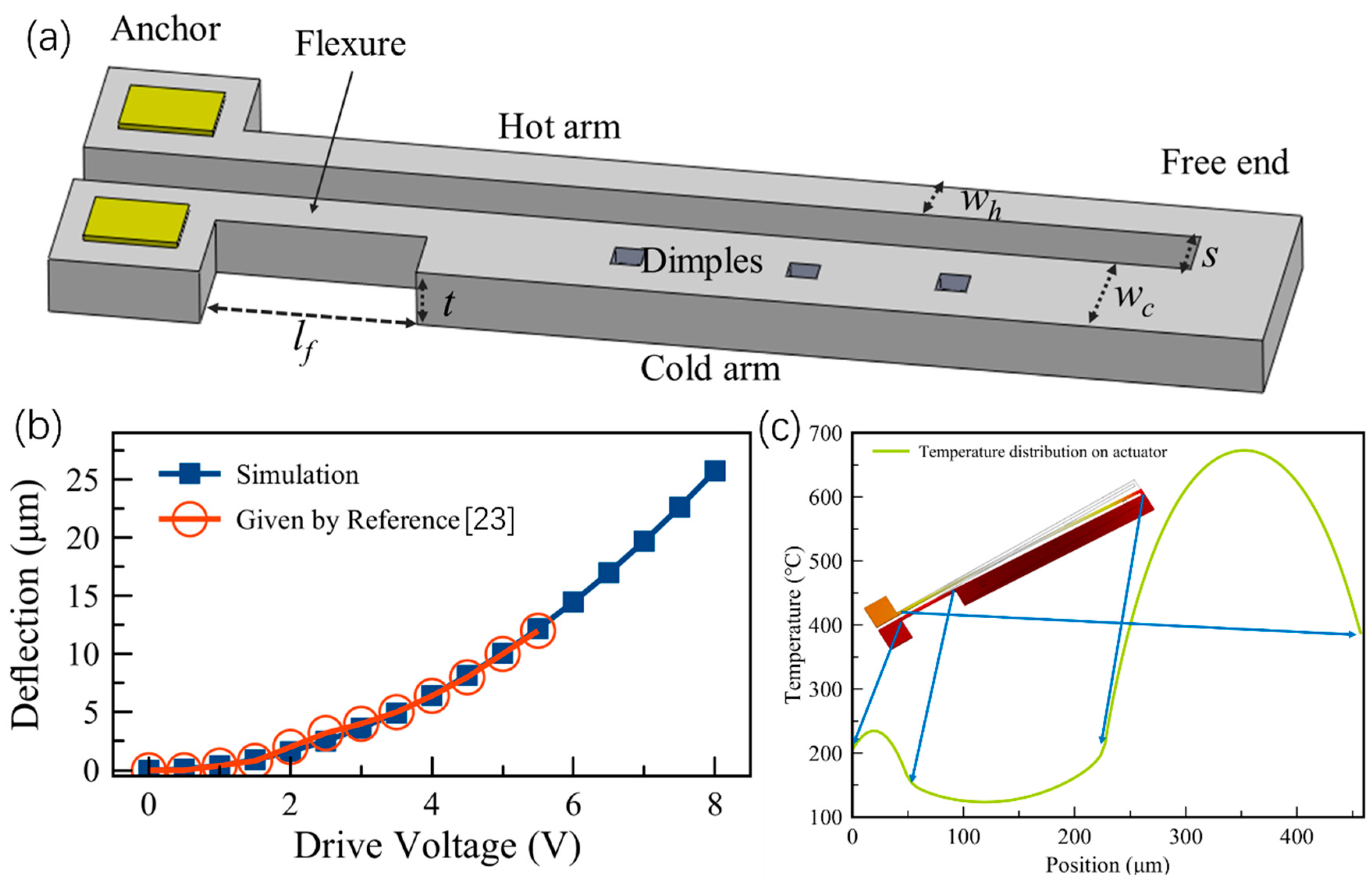 Micromachines 13 00429 g003 Micromachines 13 00429 g003