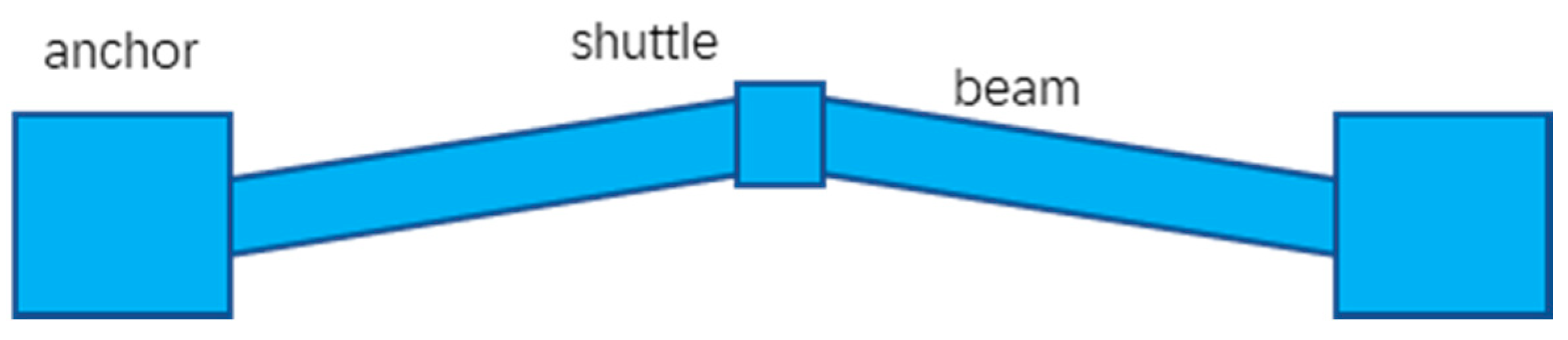 Micromachines 13 00429 g004 Micromachines 13 00429 g004