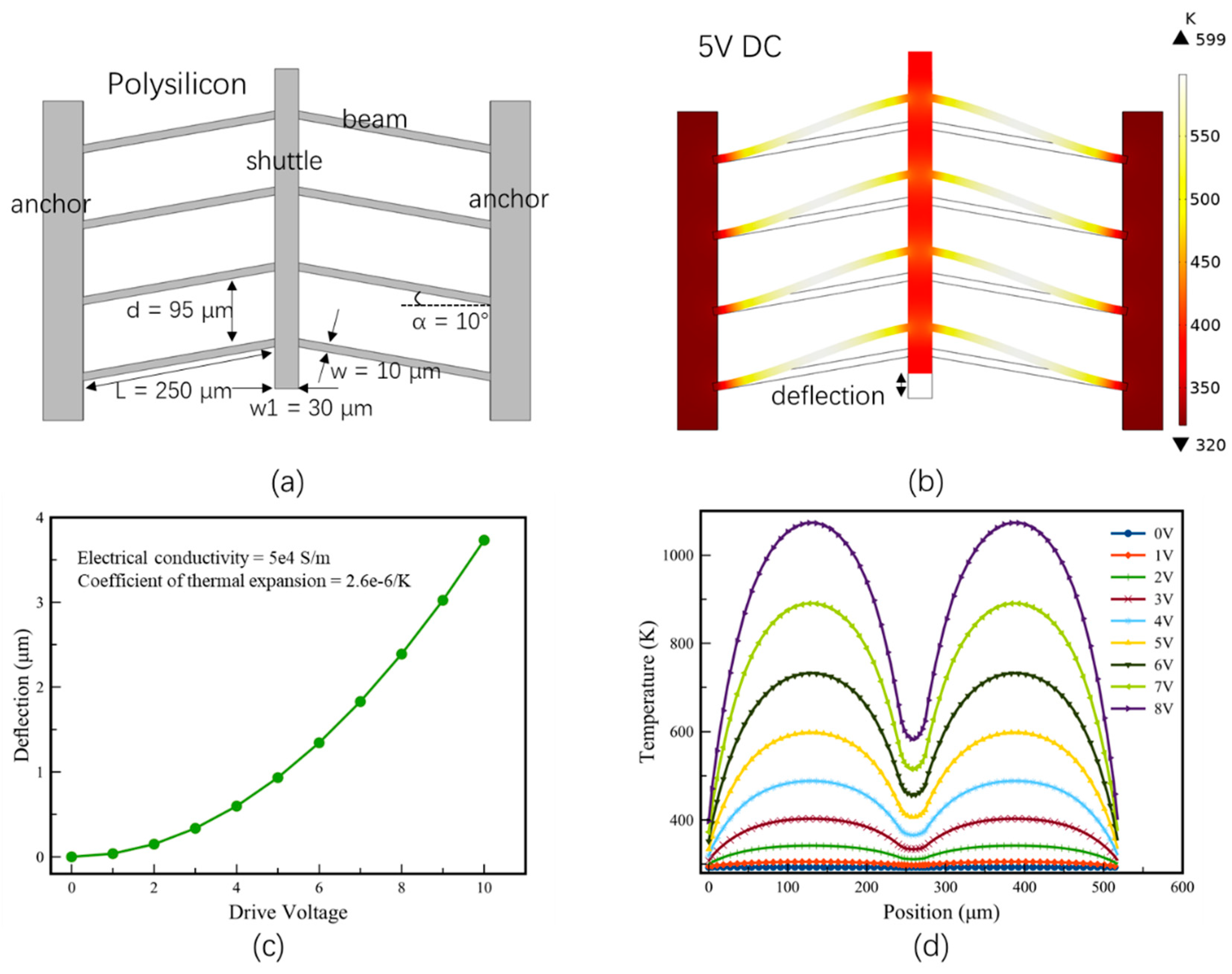 Micromachines 13 00429 g005 Micromachines 13 00429 g005