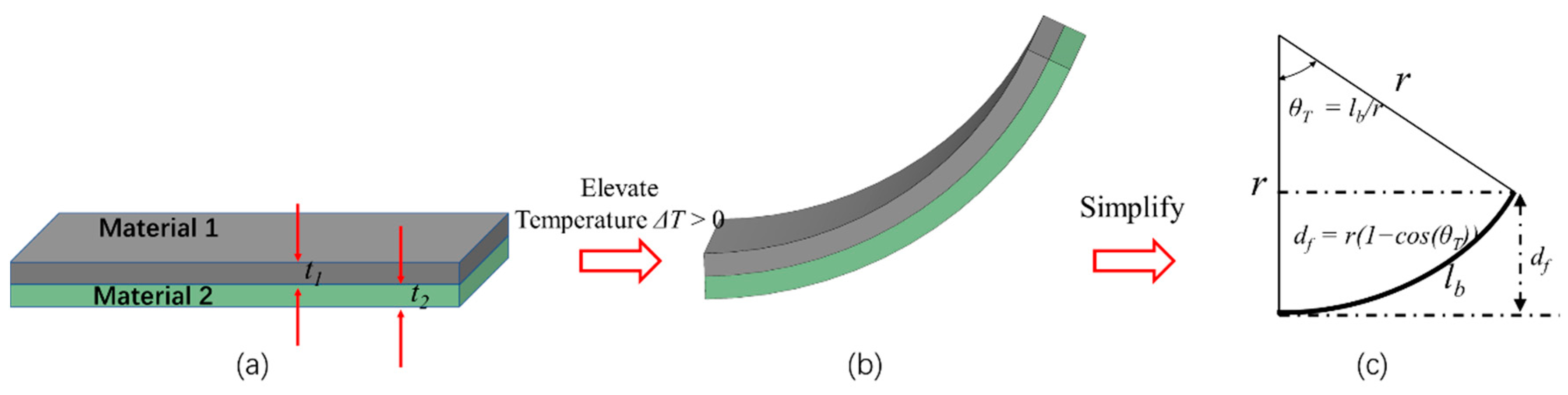 Micromachines 13 00429 g006 Micromachines 13 00429 g006