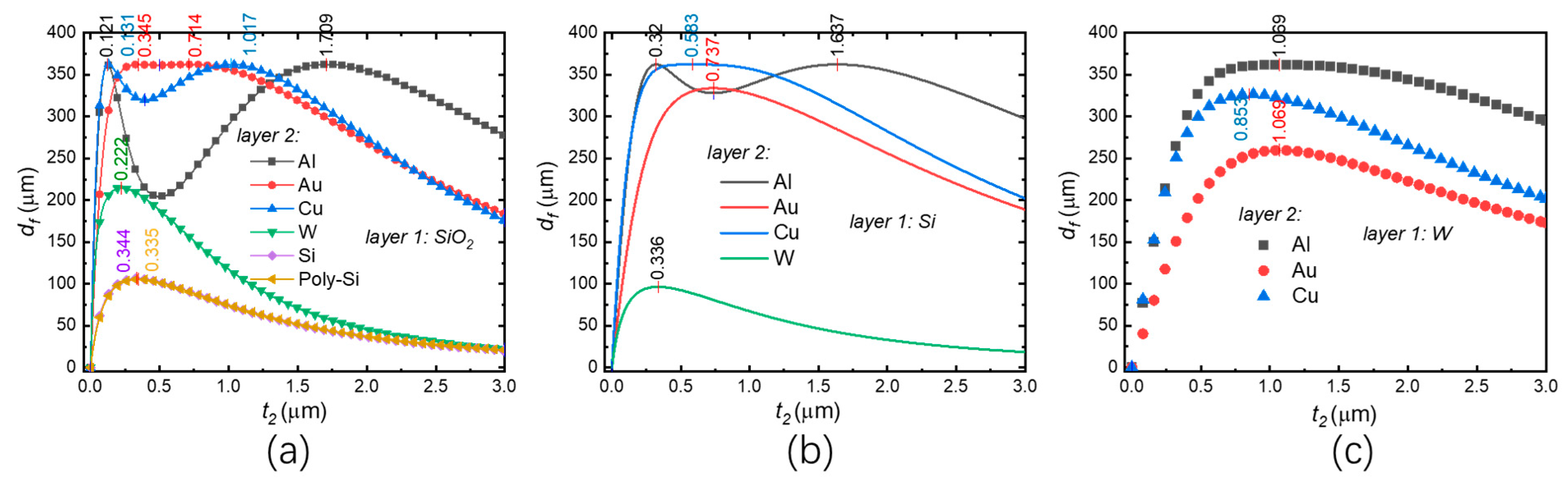 Micromachines 13 00429 g007 Micromachines 13 00429 g007