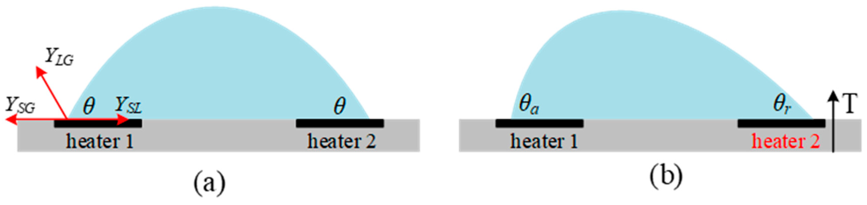 Micromachines 13 00429 g008 Micromachines 13 00429 g008
