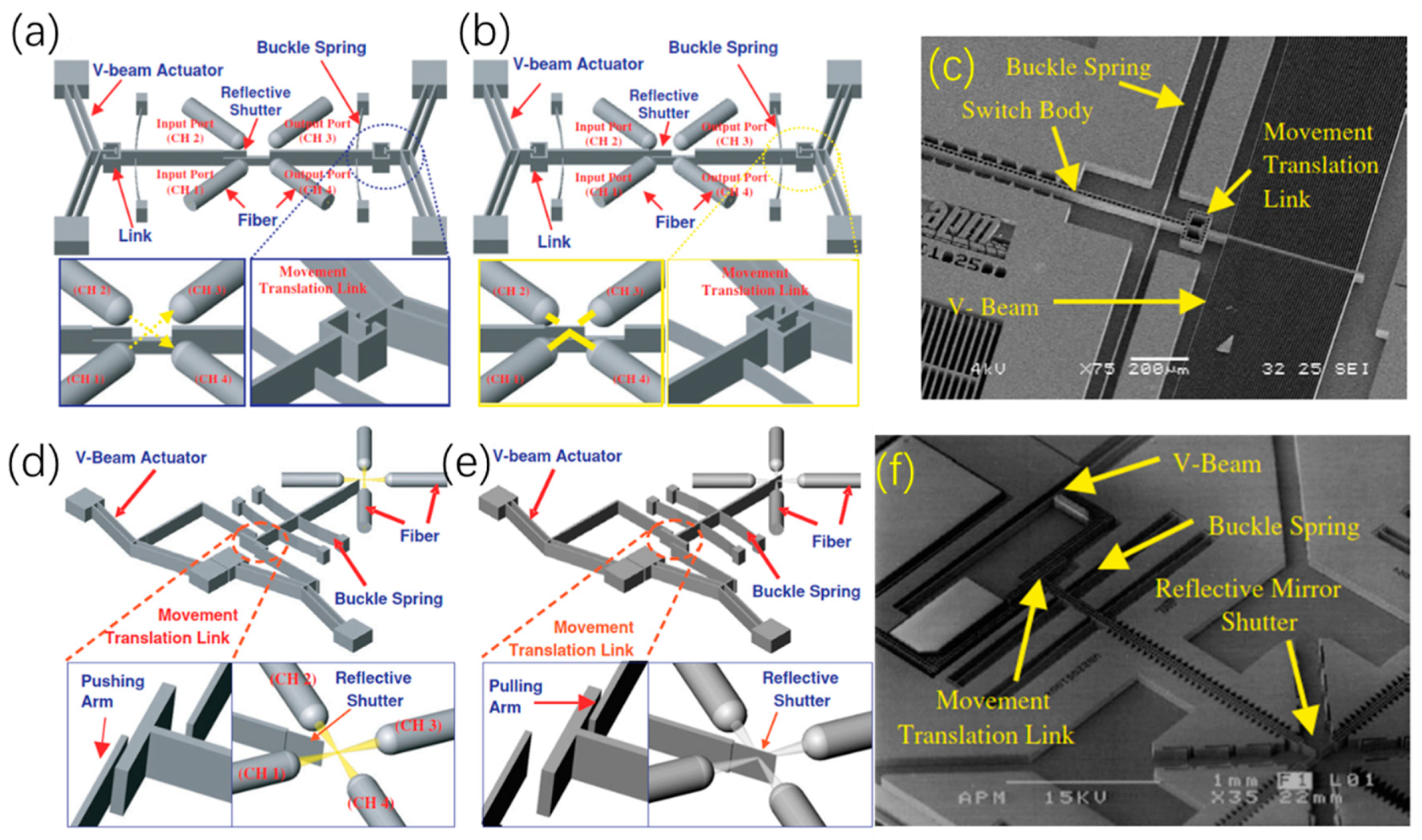 Micromachines 13 00429 g012 Micromachines 13 00429 g012