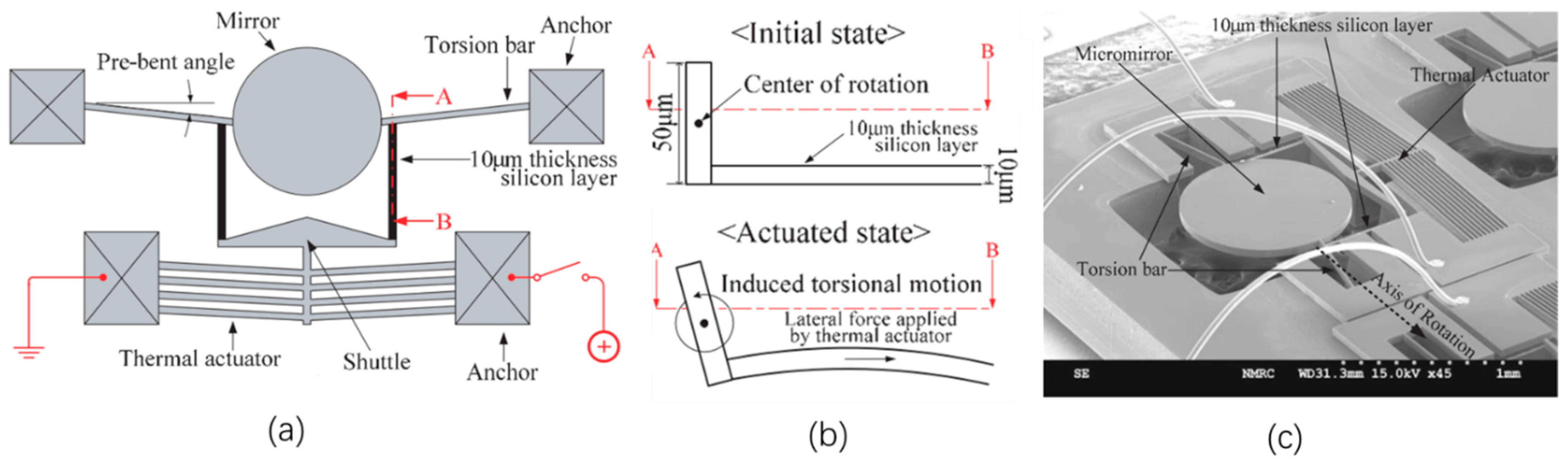 Micromachines 13 00429 g013 Micromachines 13 00429 g013