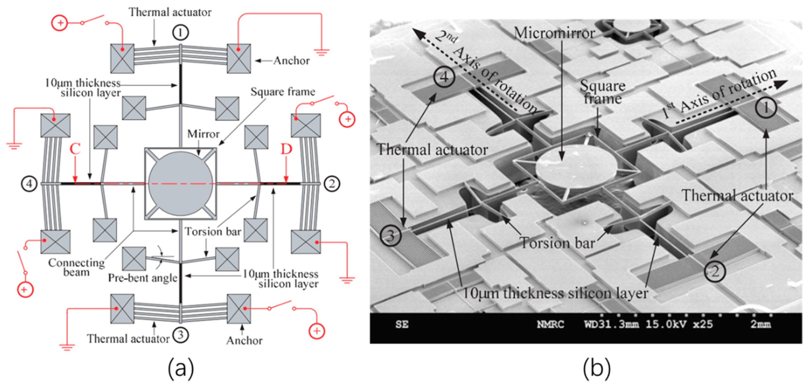 Micromachines 13 00429 g014 Micromachines 13 00429 g014