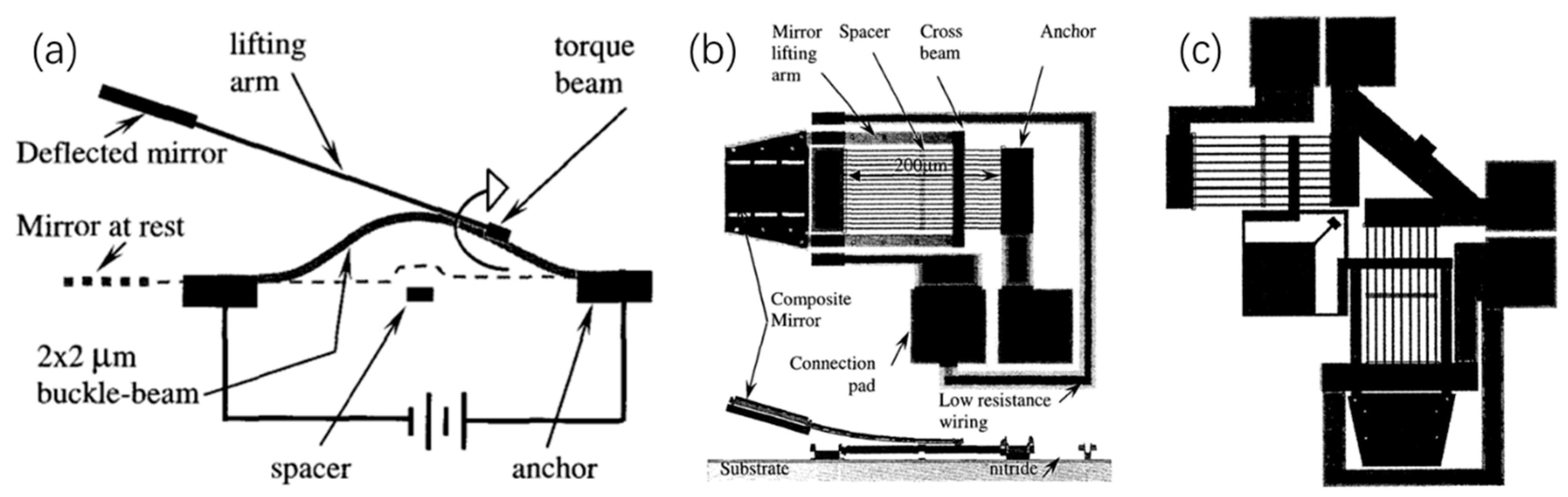 Micromachines 13 00429 g015 Micromachines 13 00429 g015