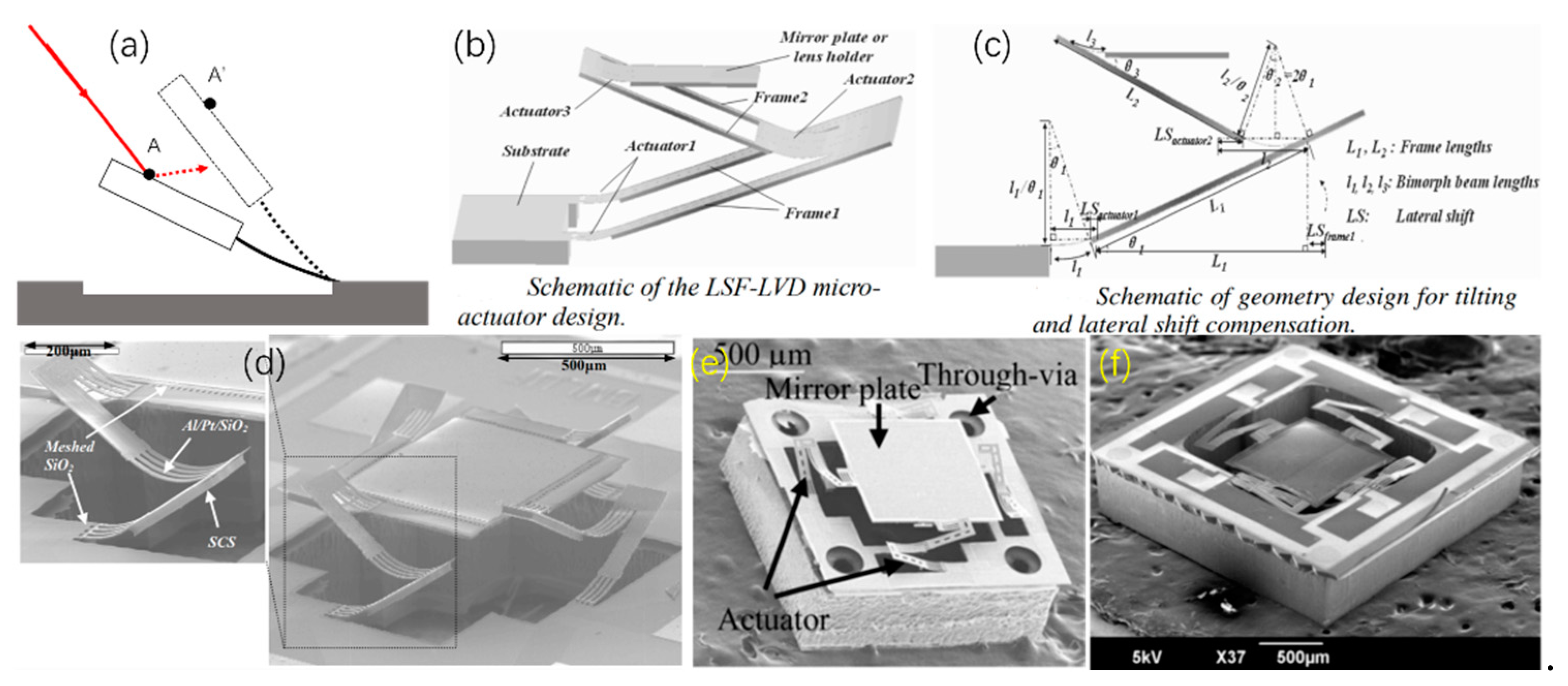 Micromachines 13 00429 g021 Micromachines 13 00429 g021