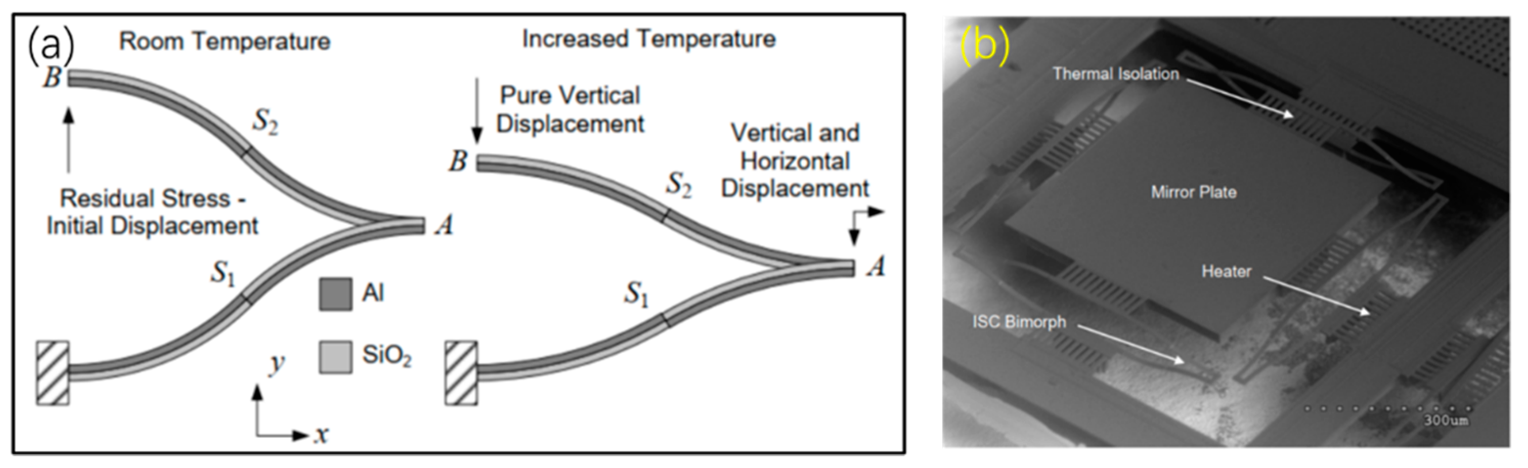 Micromachines 13 00429 g023 Micromachines 13 00429 g023
