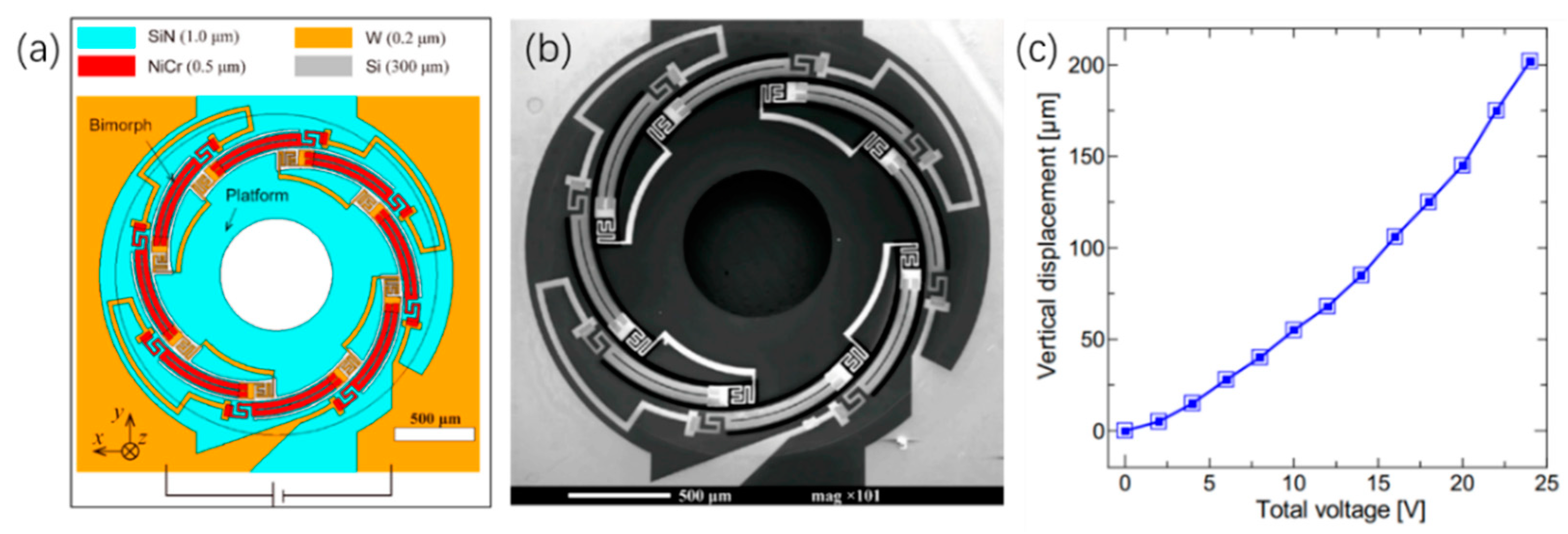 Micromachines 13 00429 g027 Micromachines 13 00429 g027