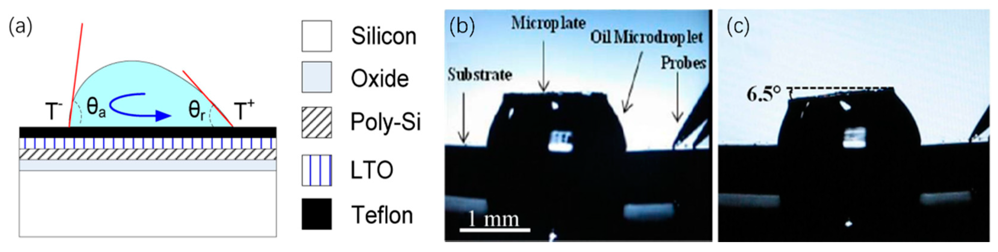Micromachines 13 00429 g028 Micromachines 13 00429 g028