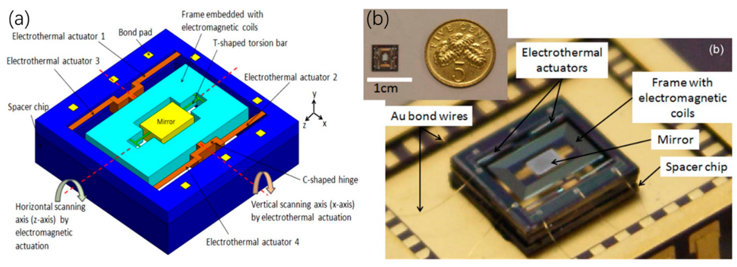 Micromachines 13 00429 g031 Micromachines 13 00429 g031