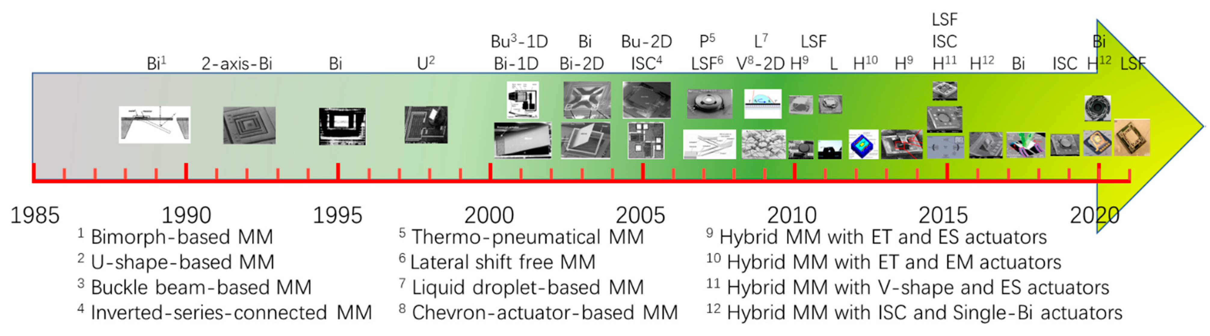 Micromachines 13 00429 g033 Micromachines 13 00429 g033