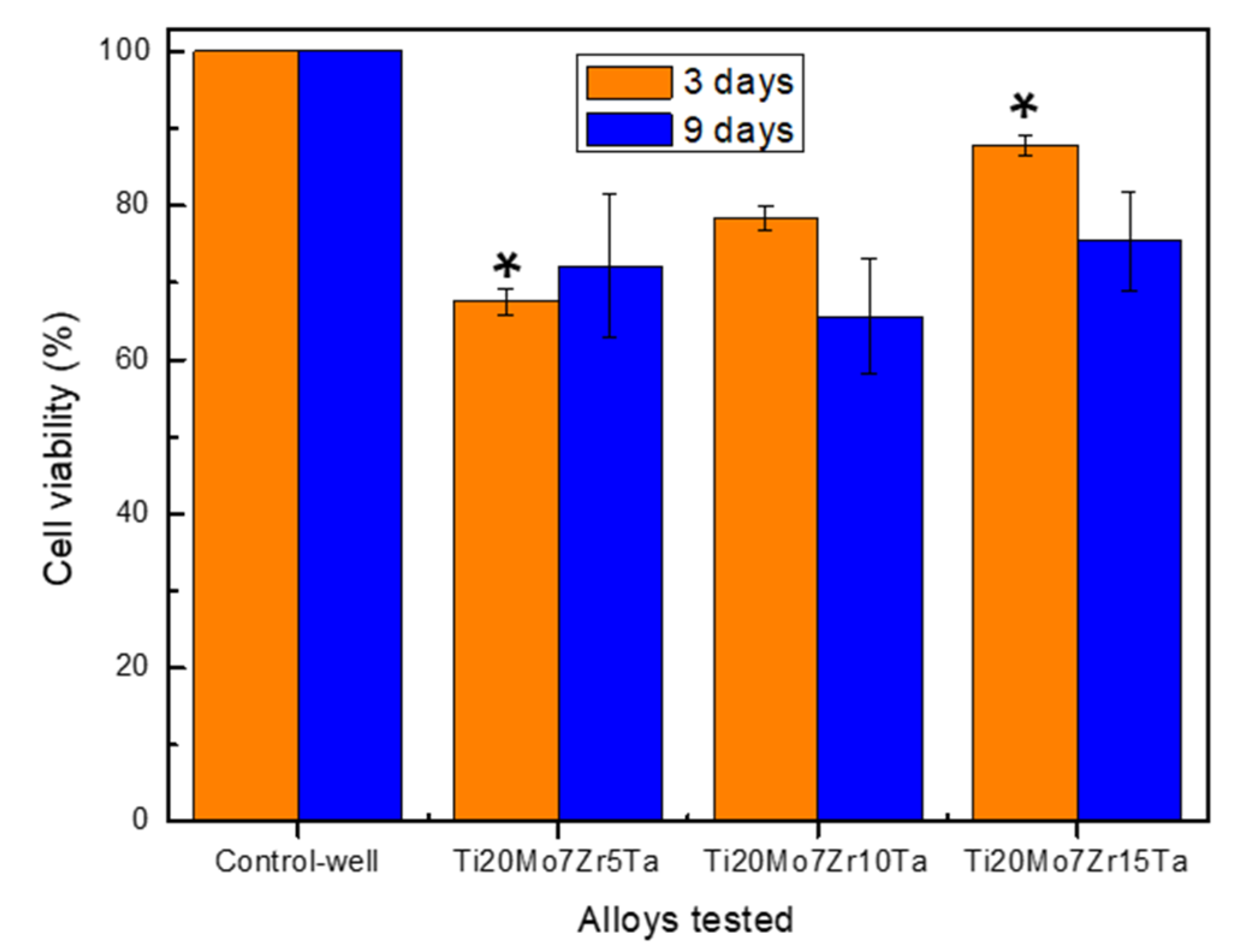 Micromachines 13 00430 g006