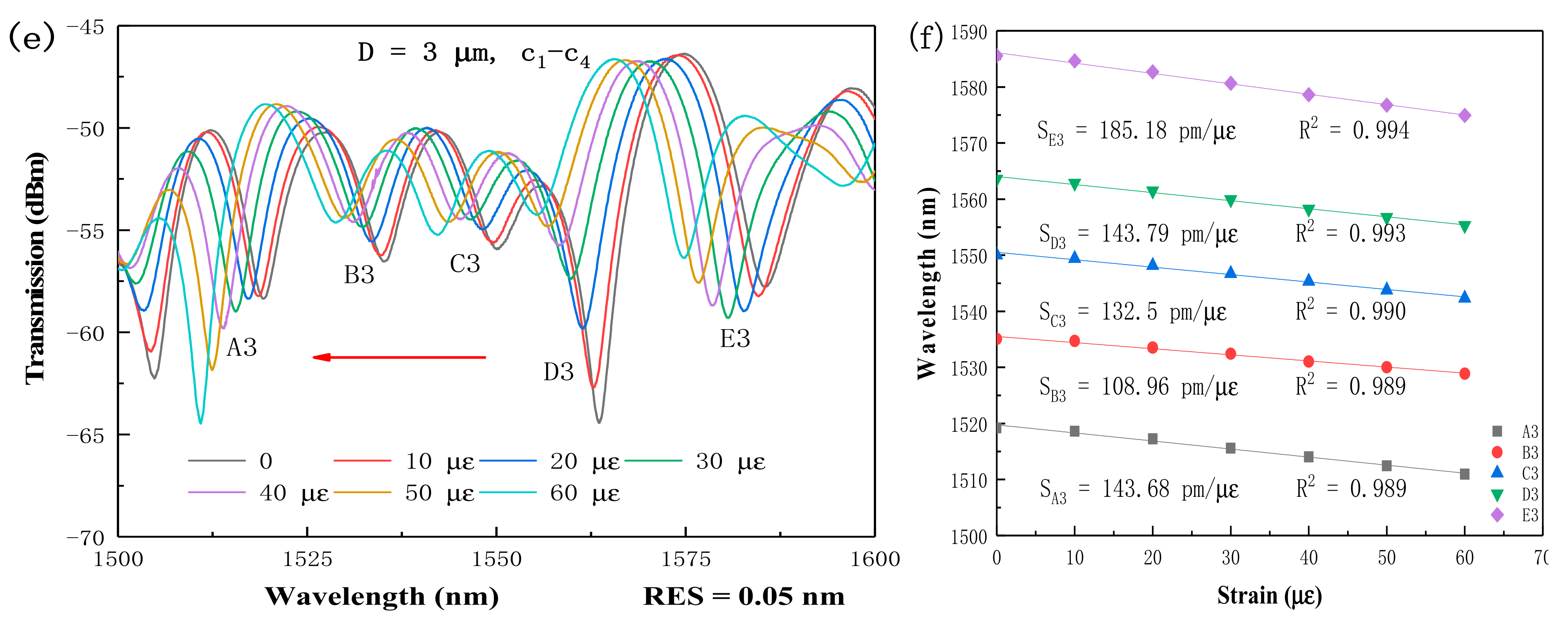 Micromachines 13 00431 g003b