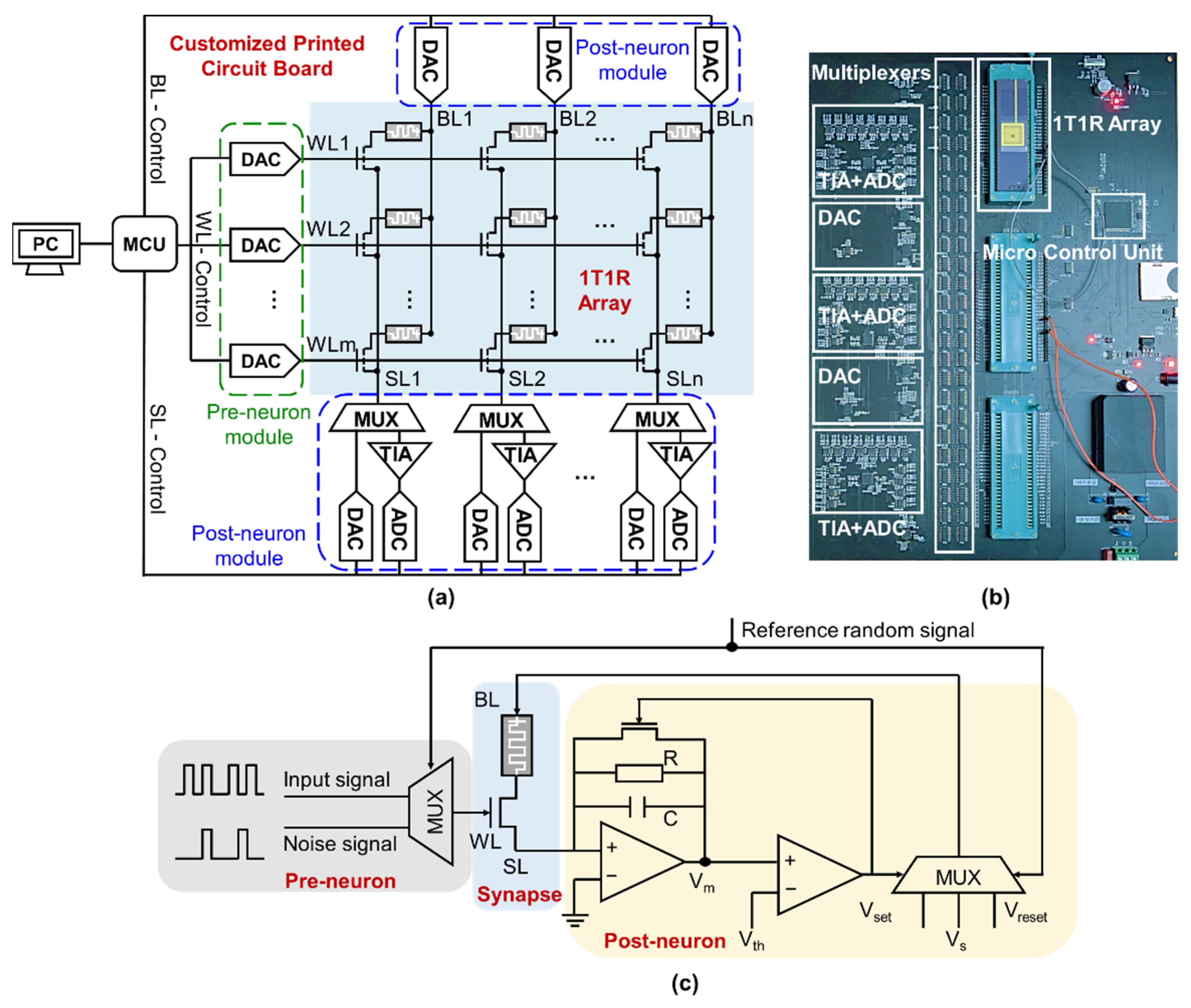 Micromachines 13 00433 g001