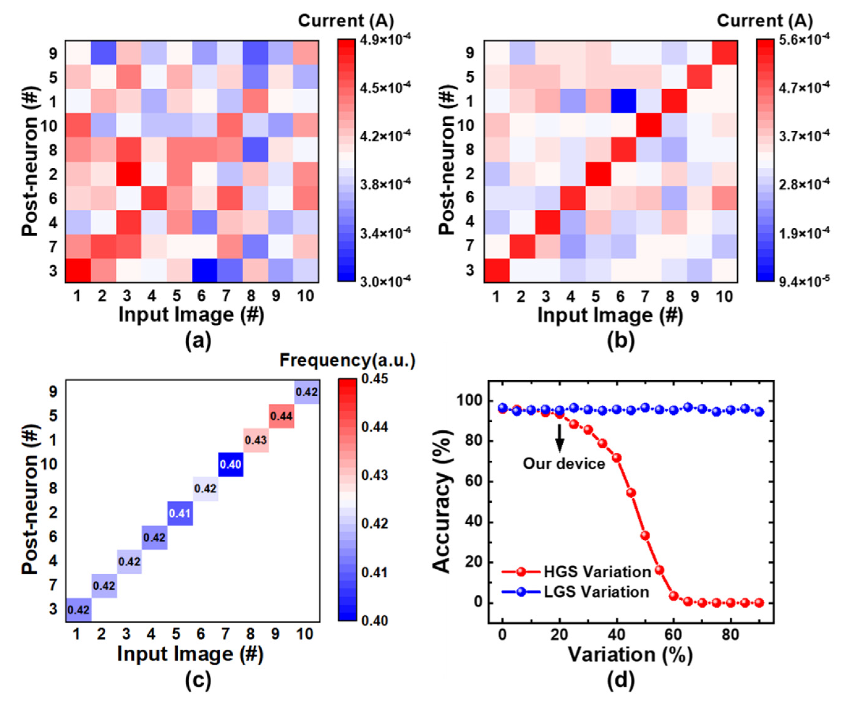 Micromachines 13 00433 g006