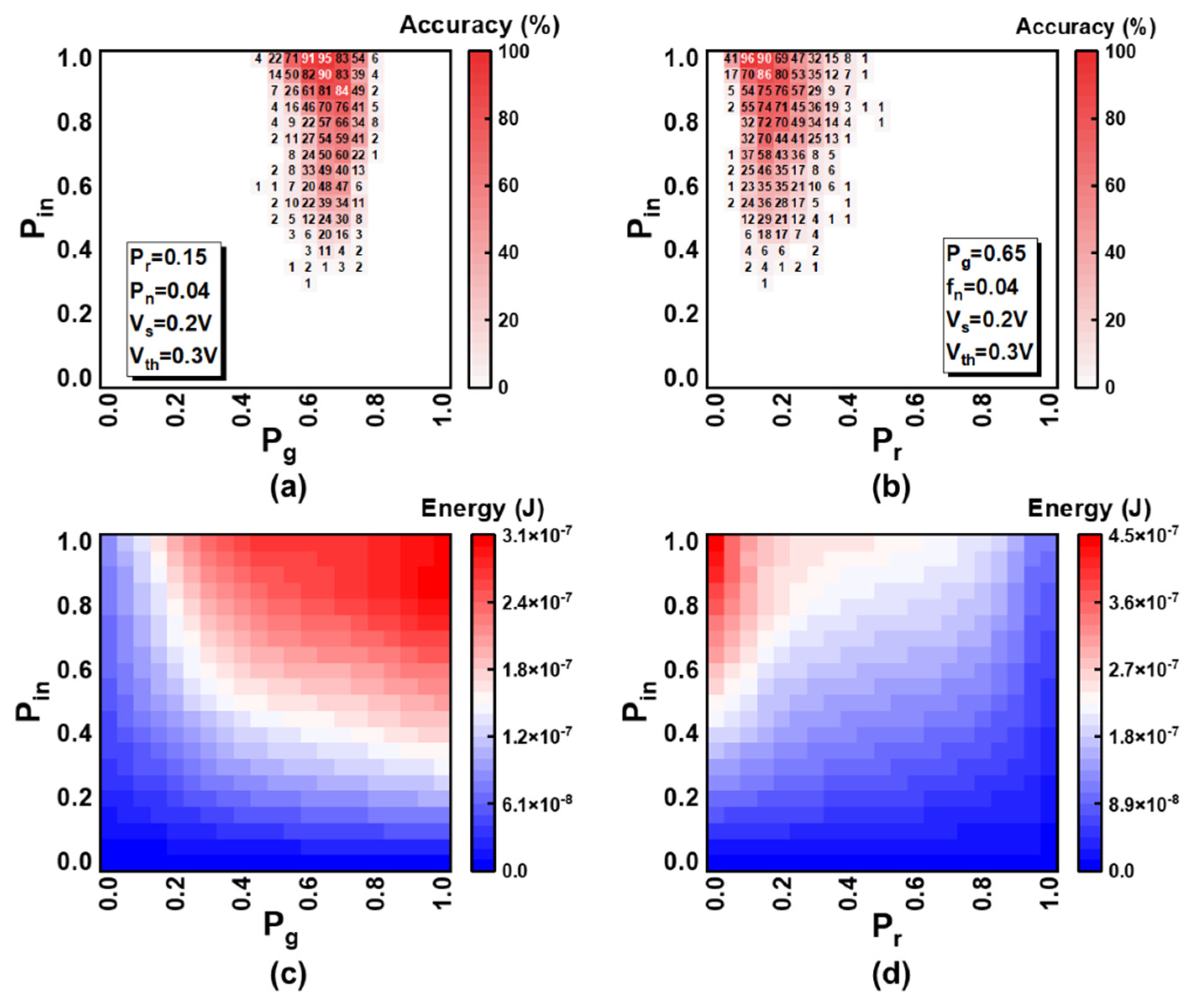 Micromachines 13 00433 g007