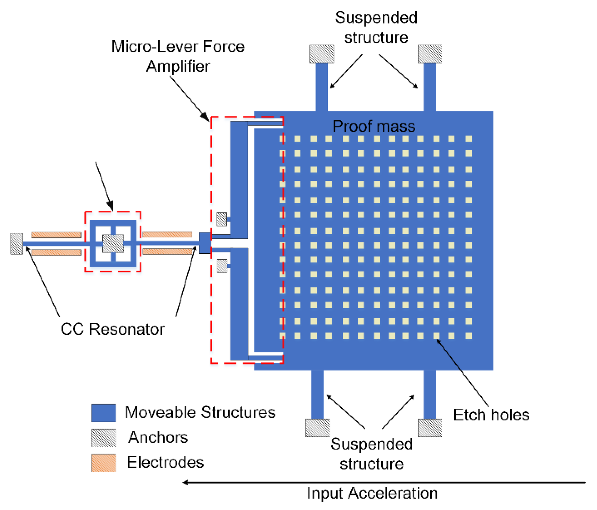 Micromachines 13 00437 g002 550