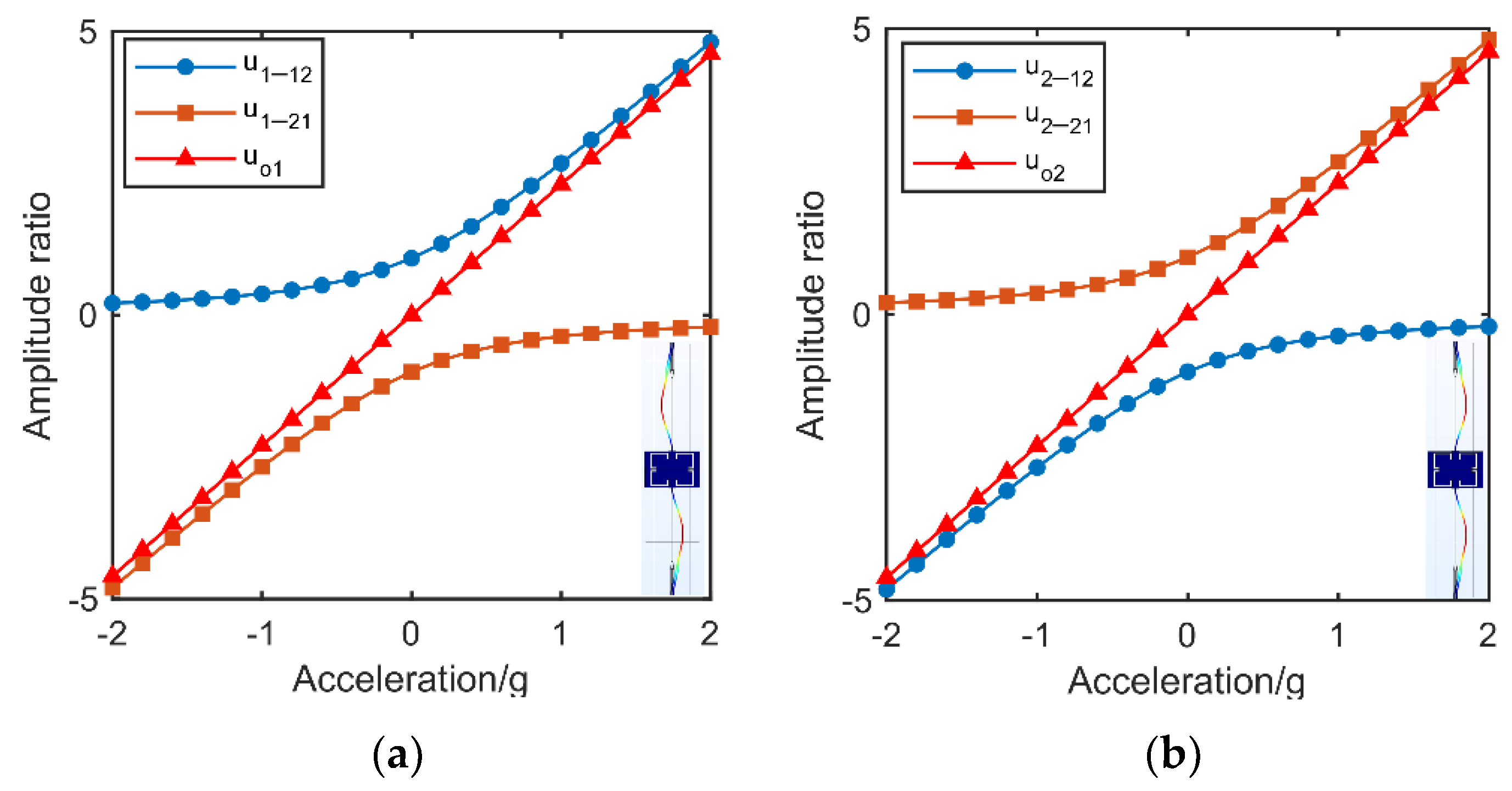 Micromachines 13 00437 g003 550