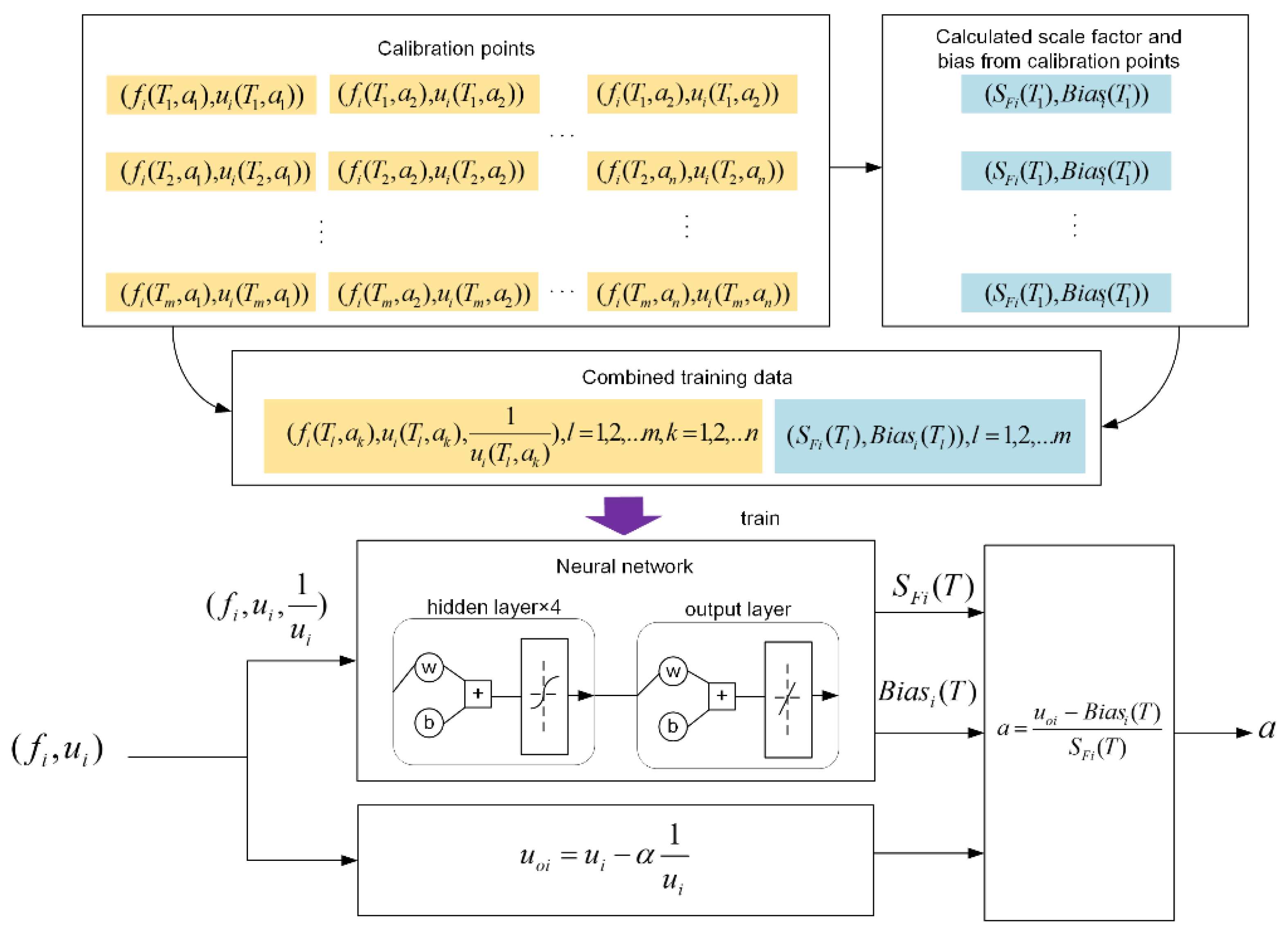Micromachines 13 00437 g005 550