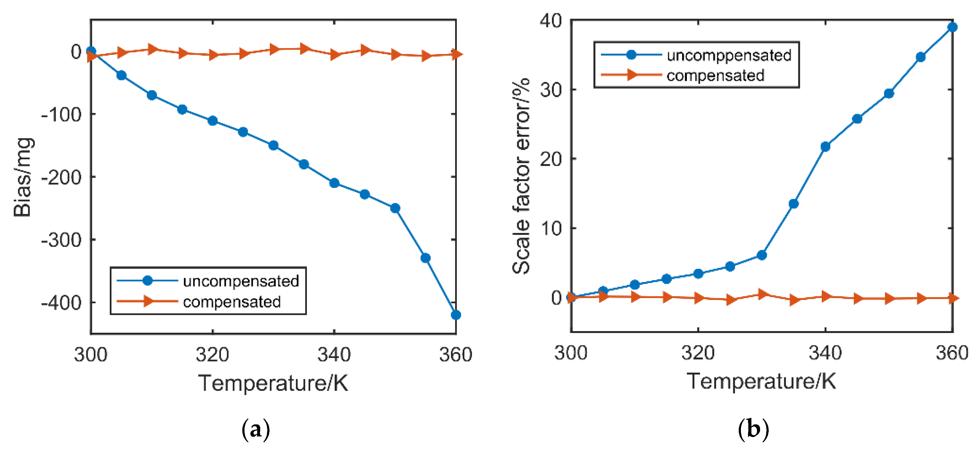 Micromachines 13 00437 g008 550