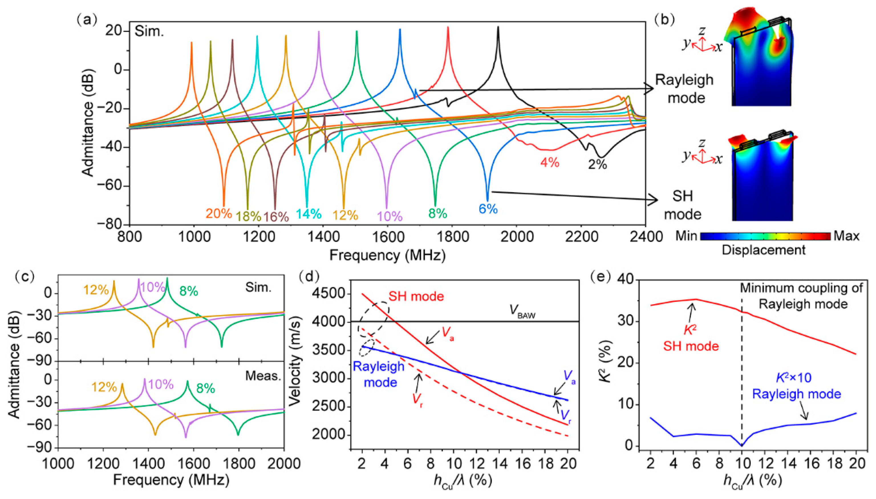 Micromachines | Free Full-Text | Fractional Bandwidth up to 24 