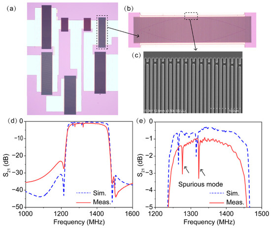 セット(専用) mm-band surface acoustic wave devices utilizing two