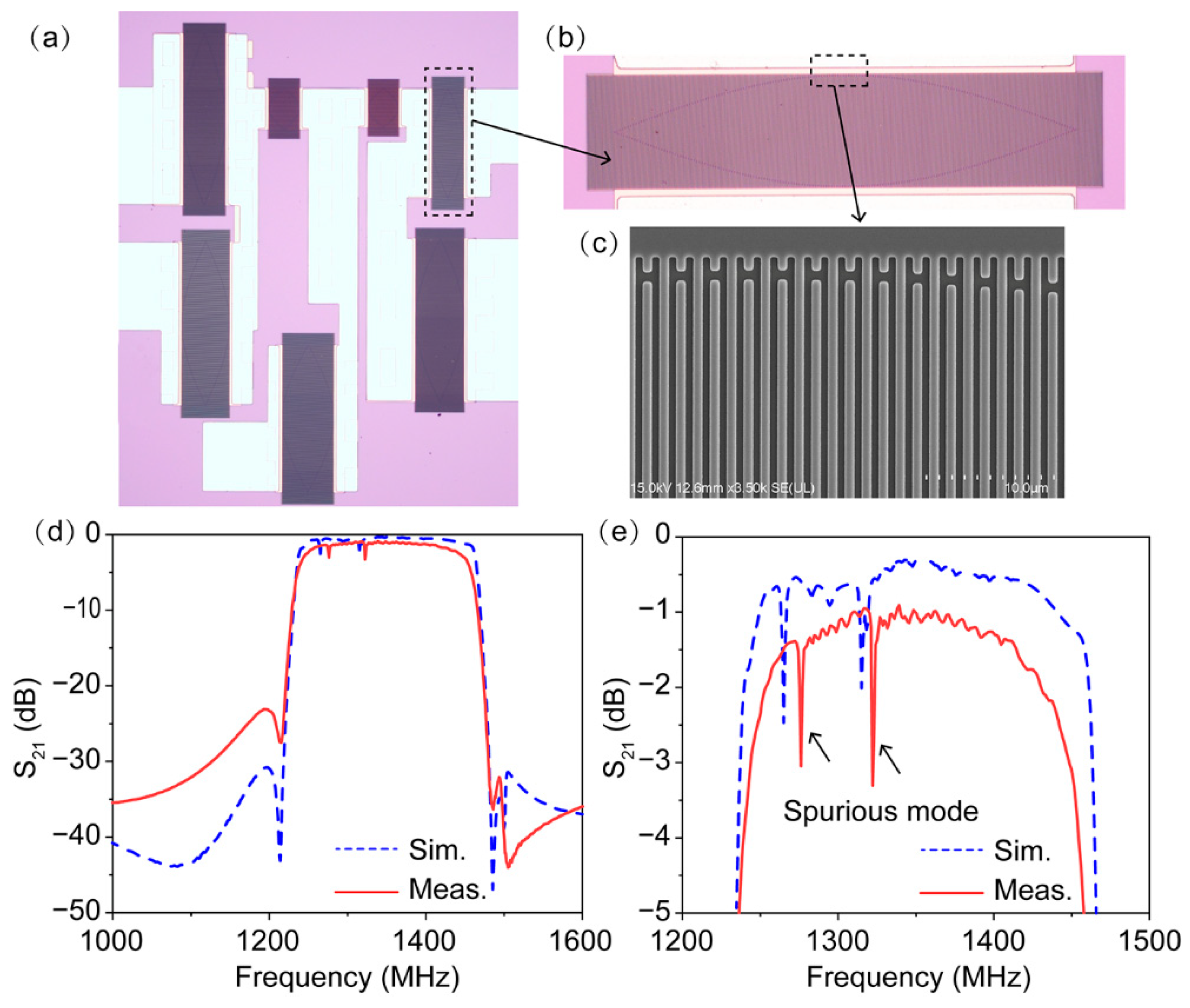 Micromachines 13 00439 g002 550