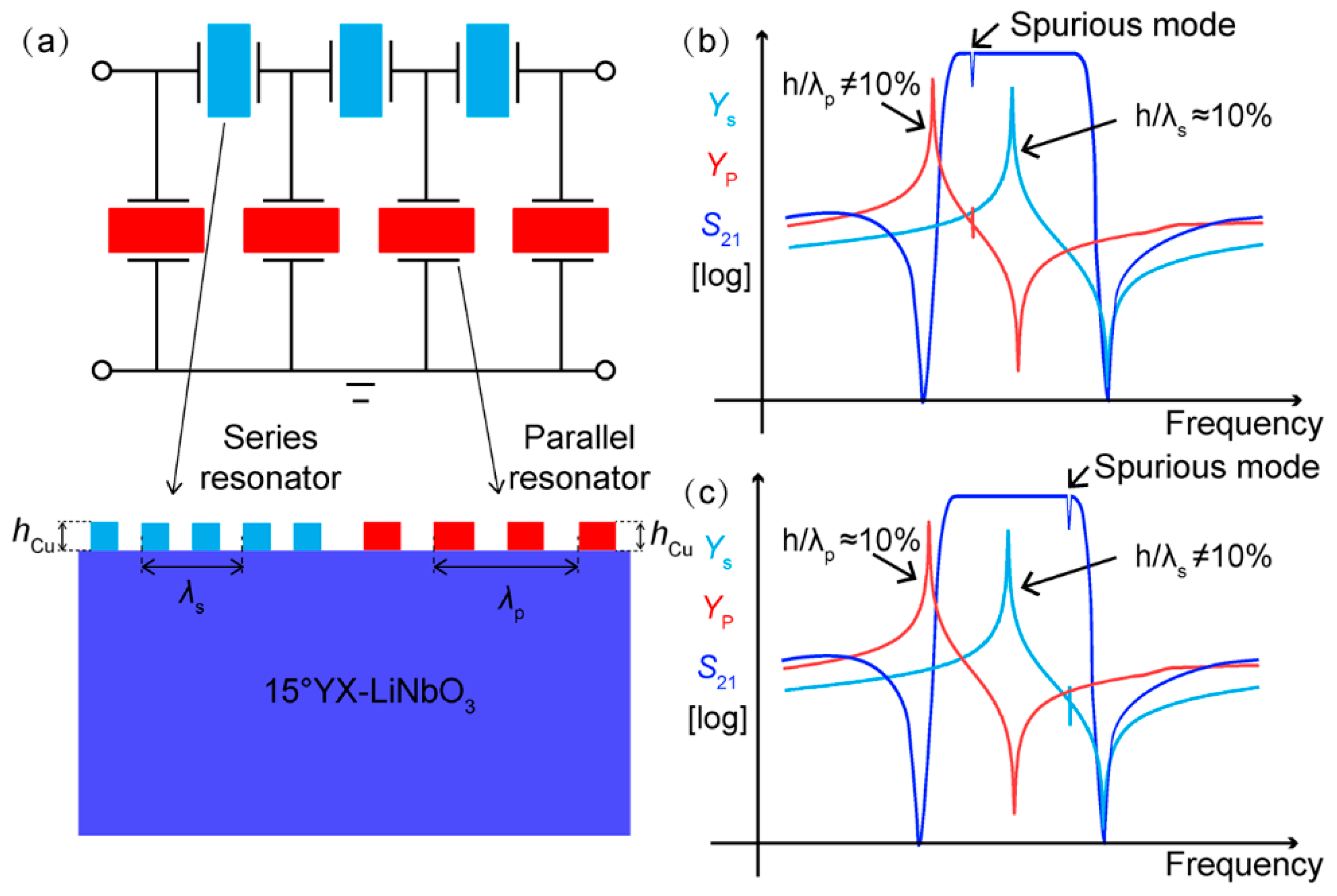 Micromachines 13 00439 g003 550
