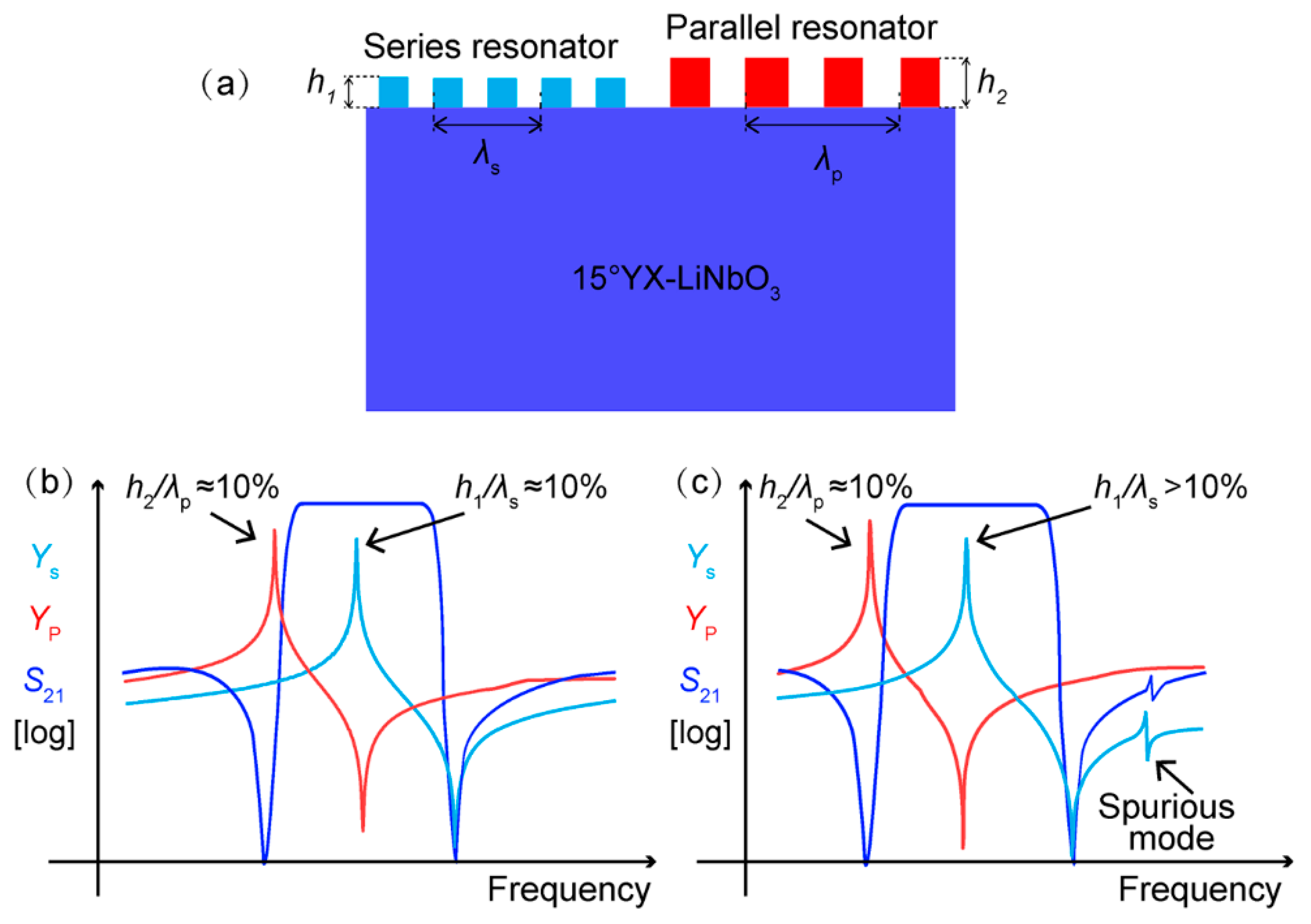 Micromachines 13 00439 g004 550
