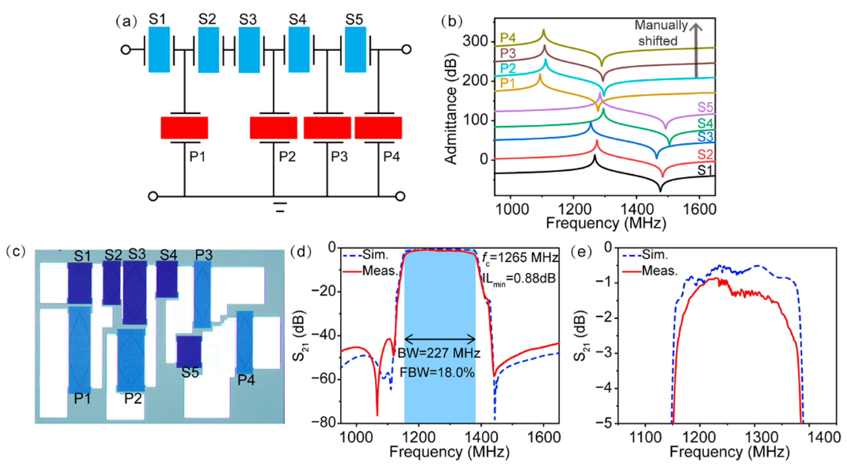 Micromachines 13 00439 g005 550