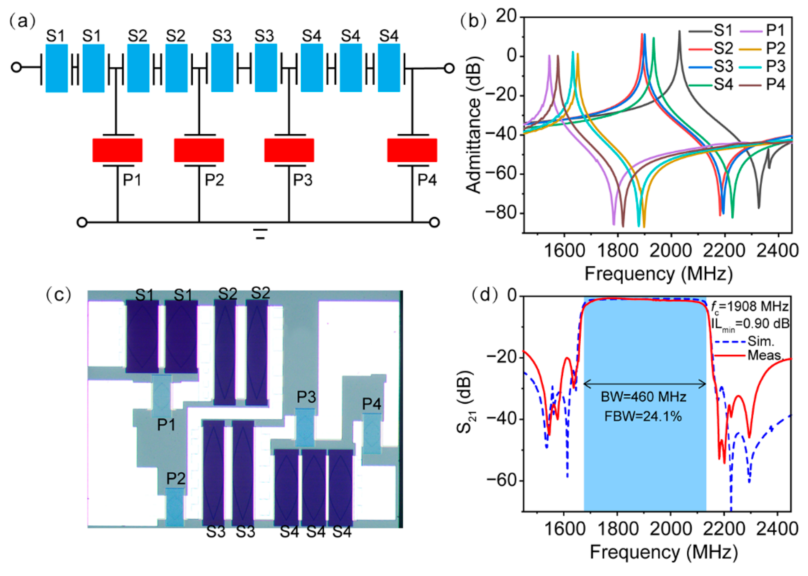 Micromachines 13 00439 g006 550