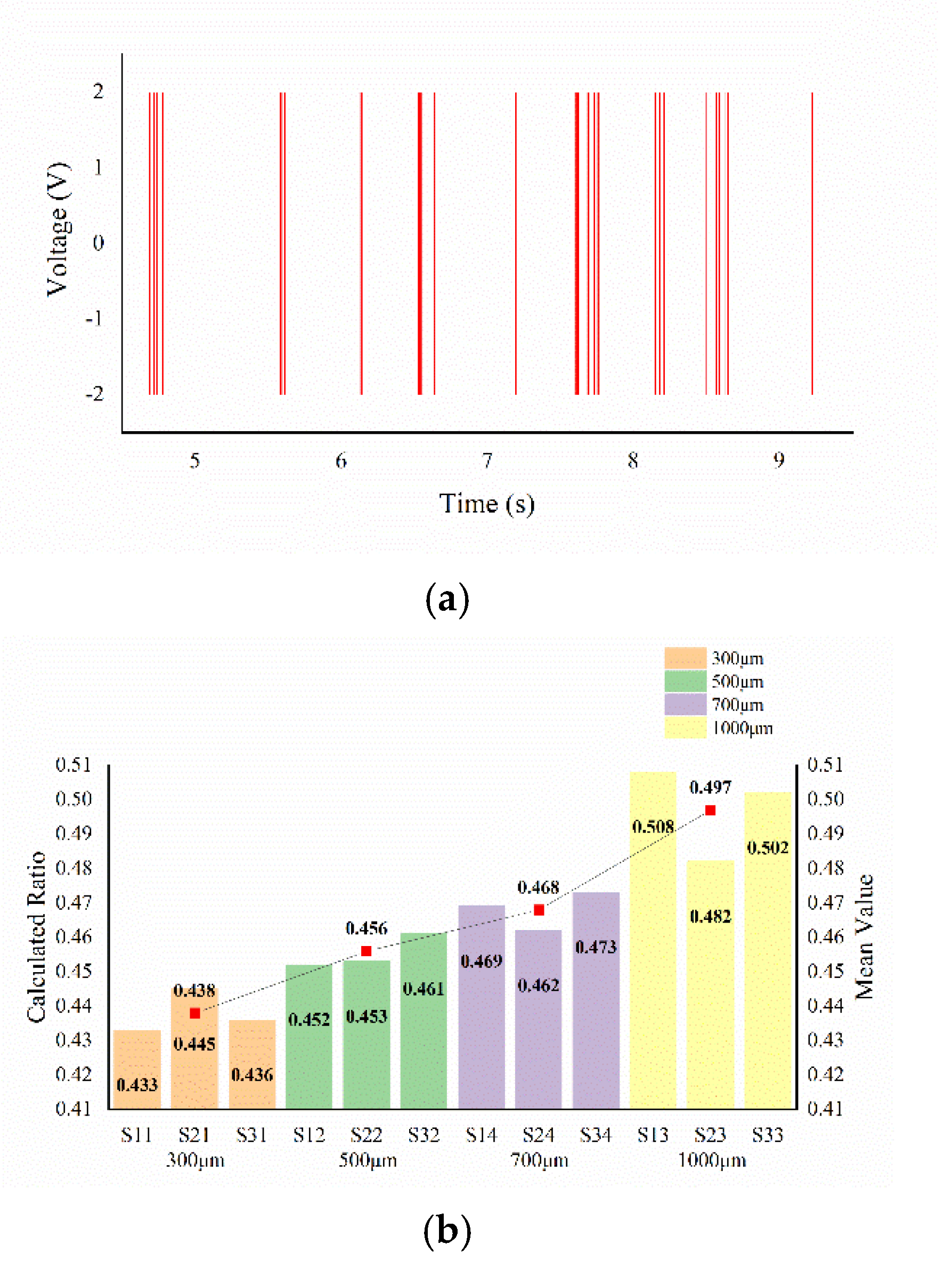 Micromachines 13 00440 g010