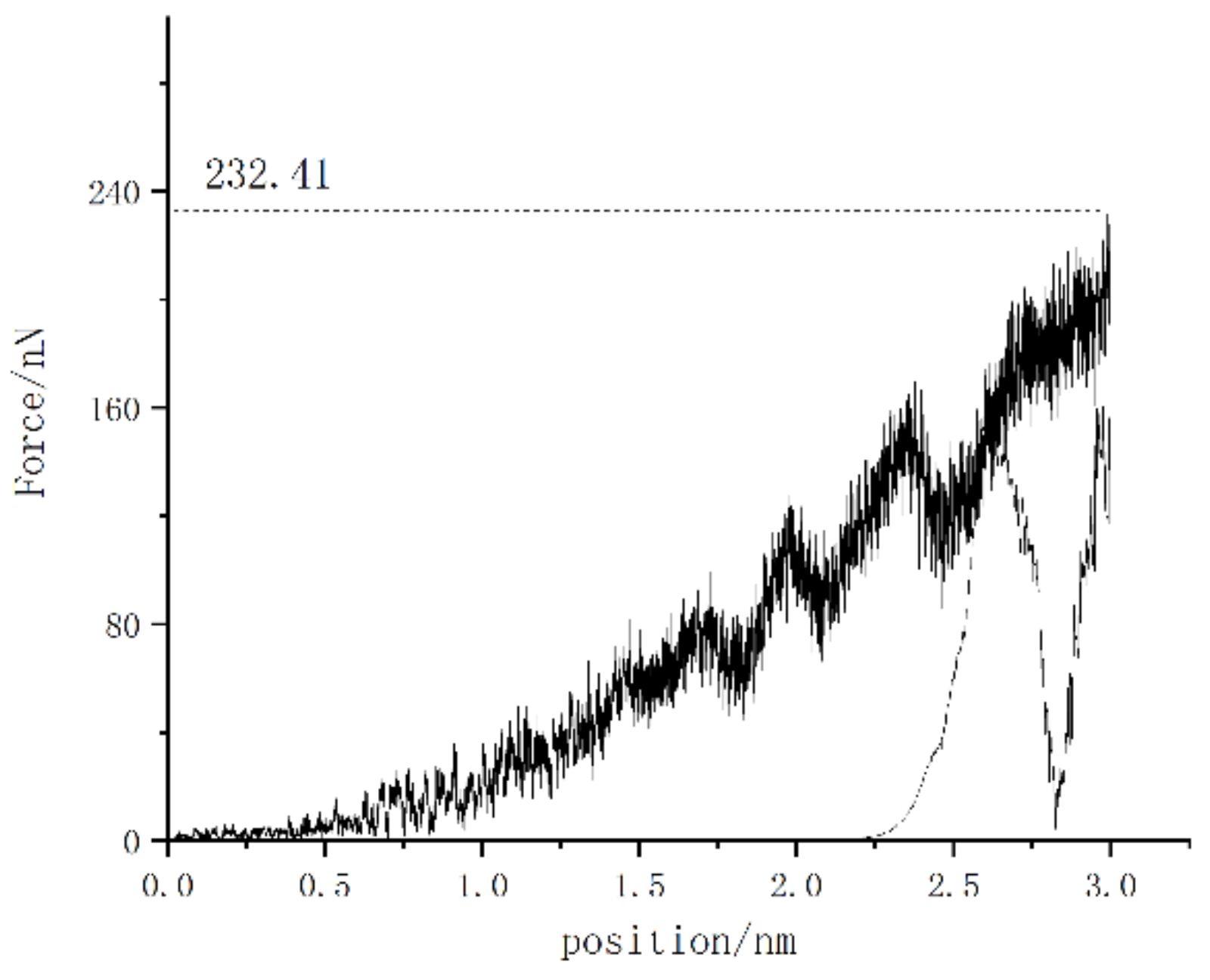 Micromachines 13 00441 g003