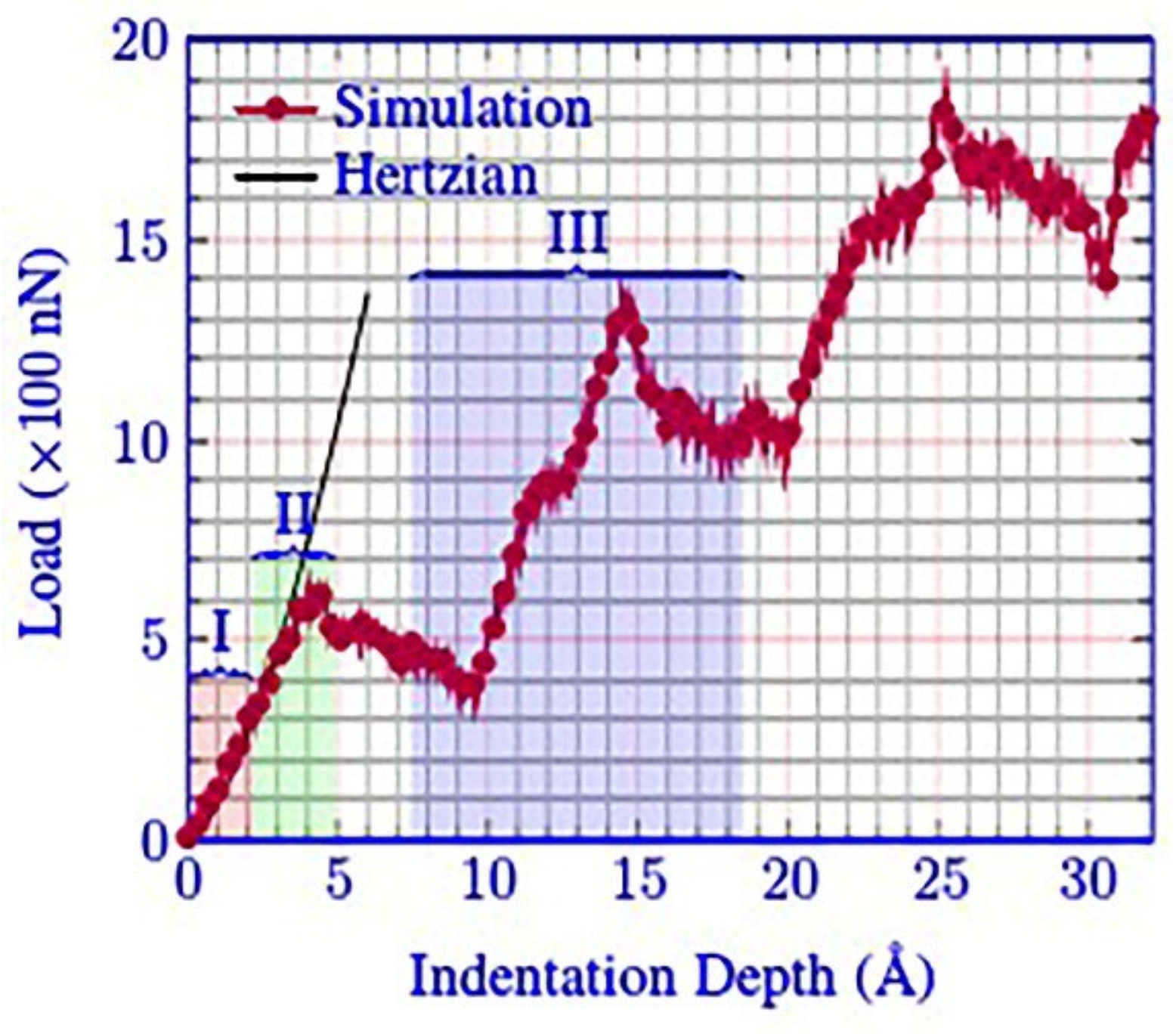 Micromachines 13 00441 g004