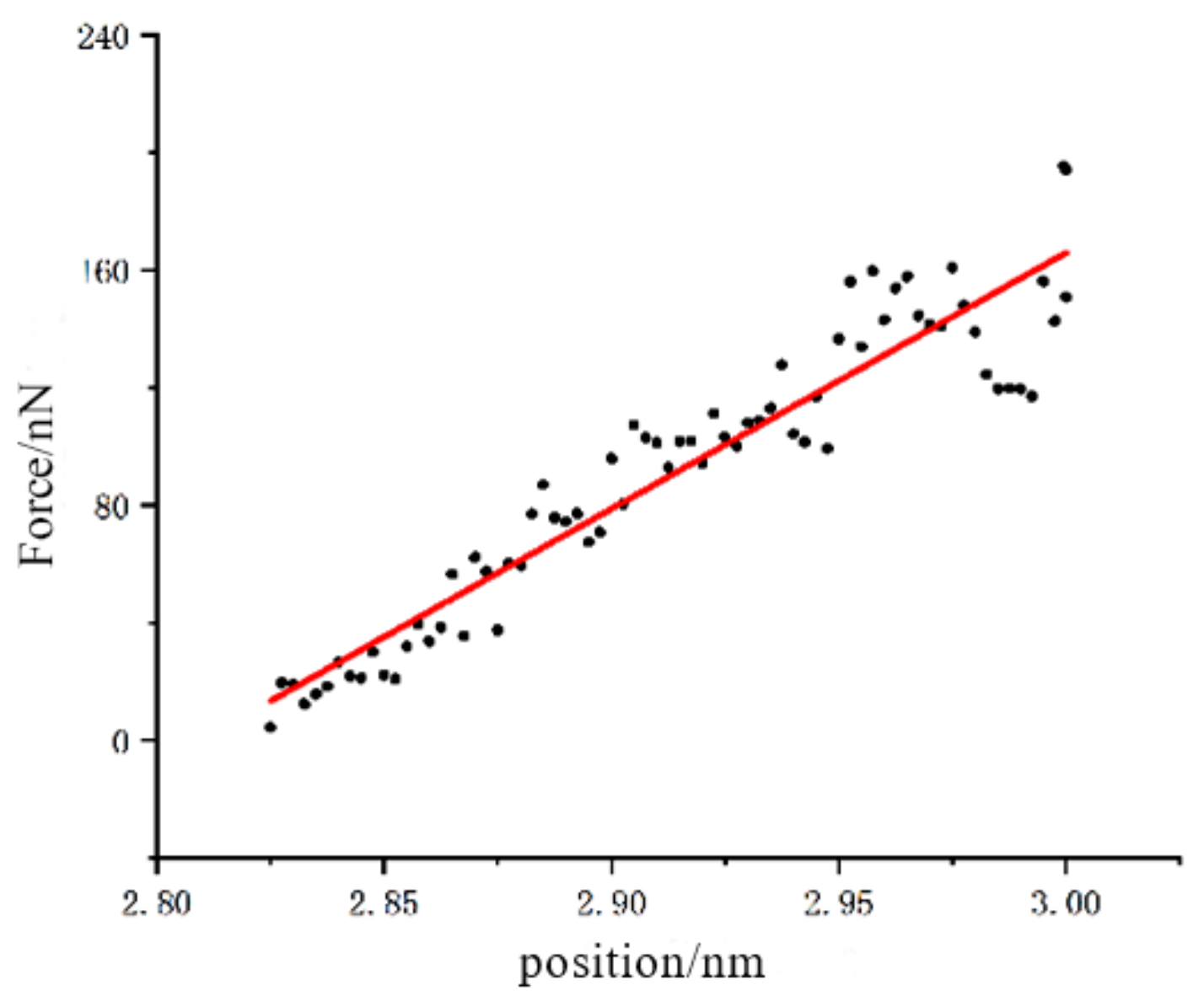 Micromachines 13 00441 g005