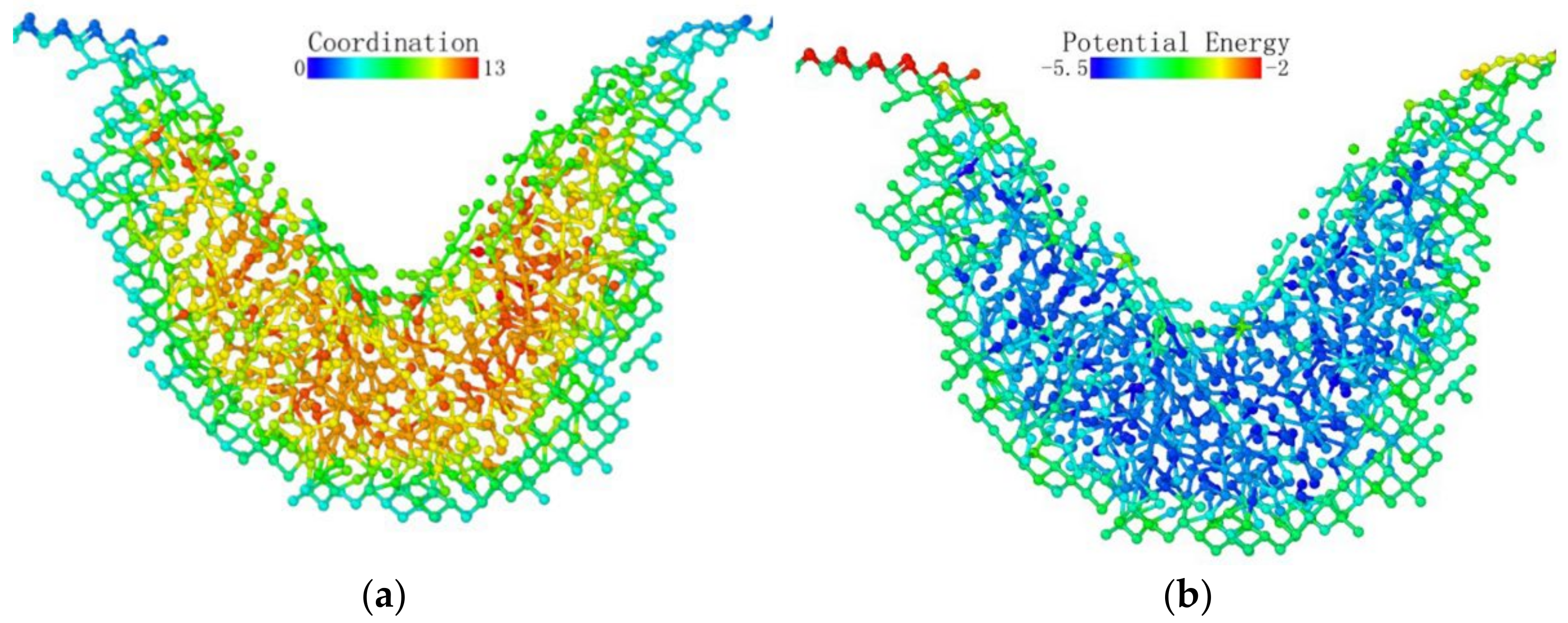 Micromachines 13 00441 g013