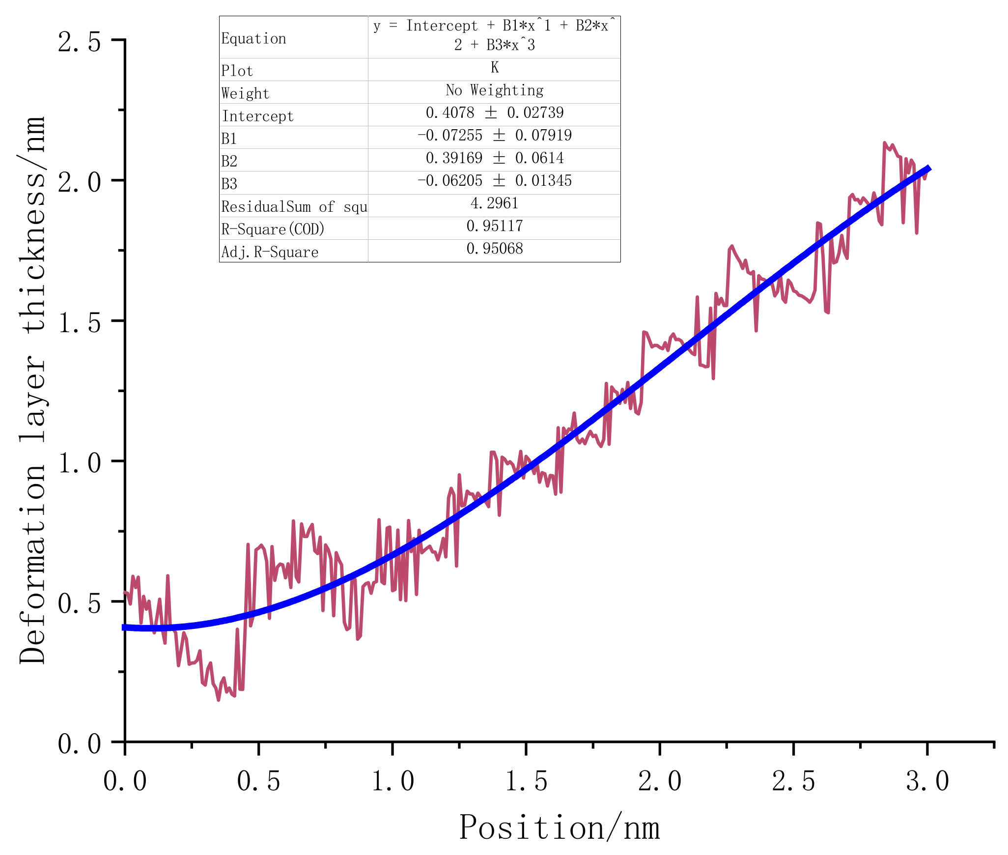 Micromachines 13 00441 g027