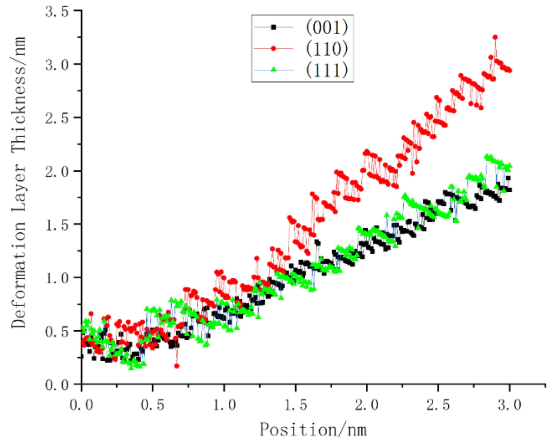 Micromachines 13 00441 g028