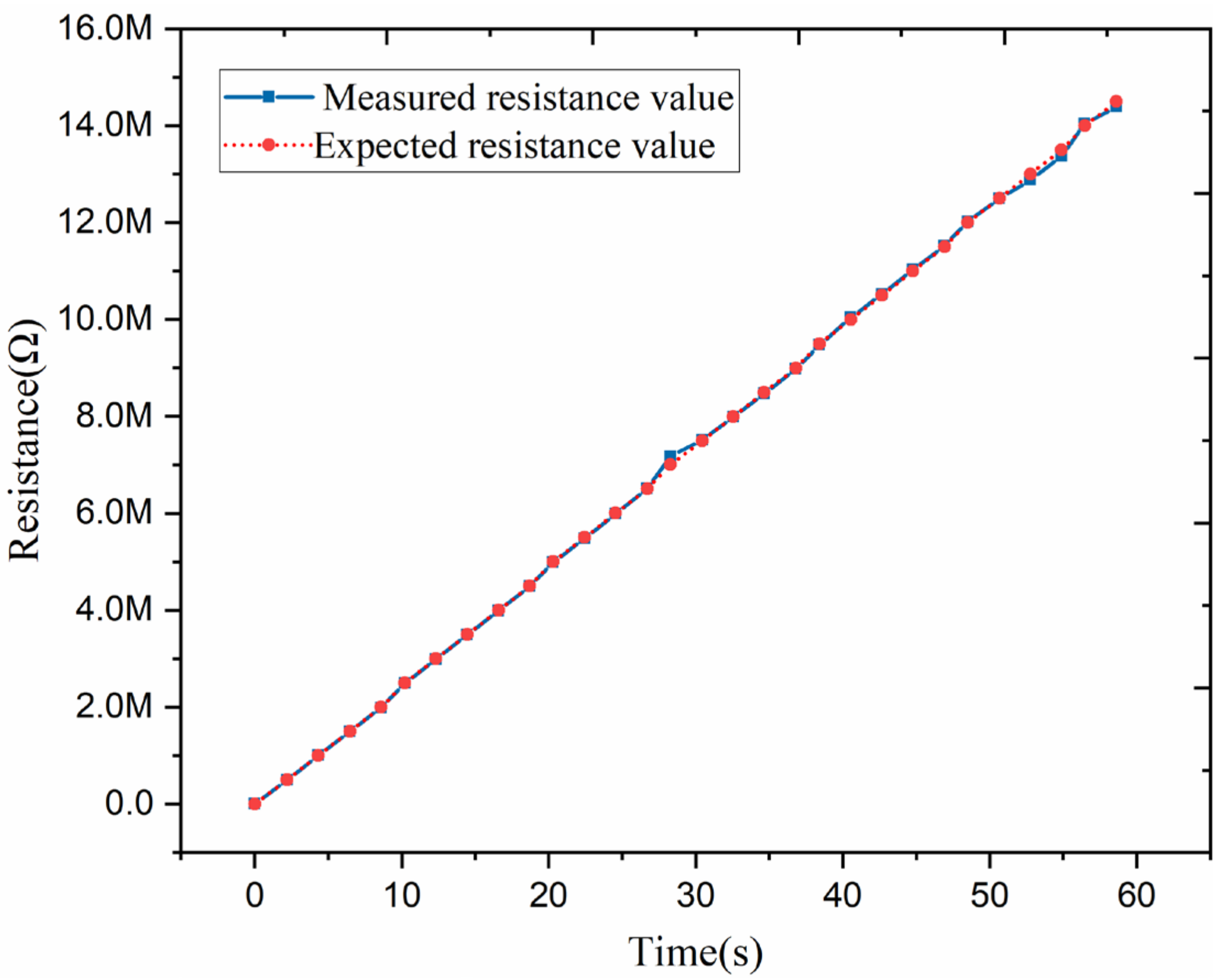 Micromachines 13 00444 g005 550